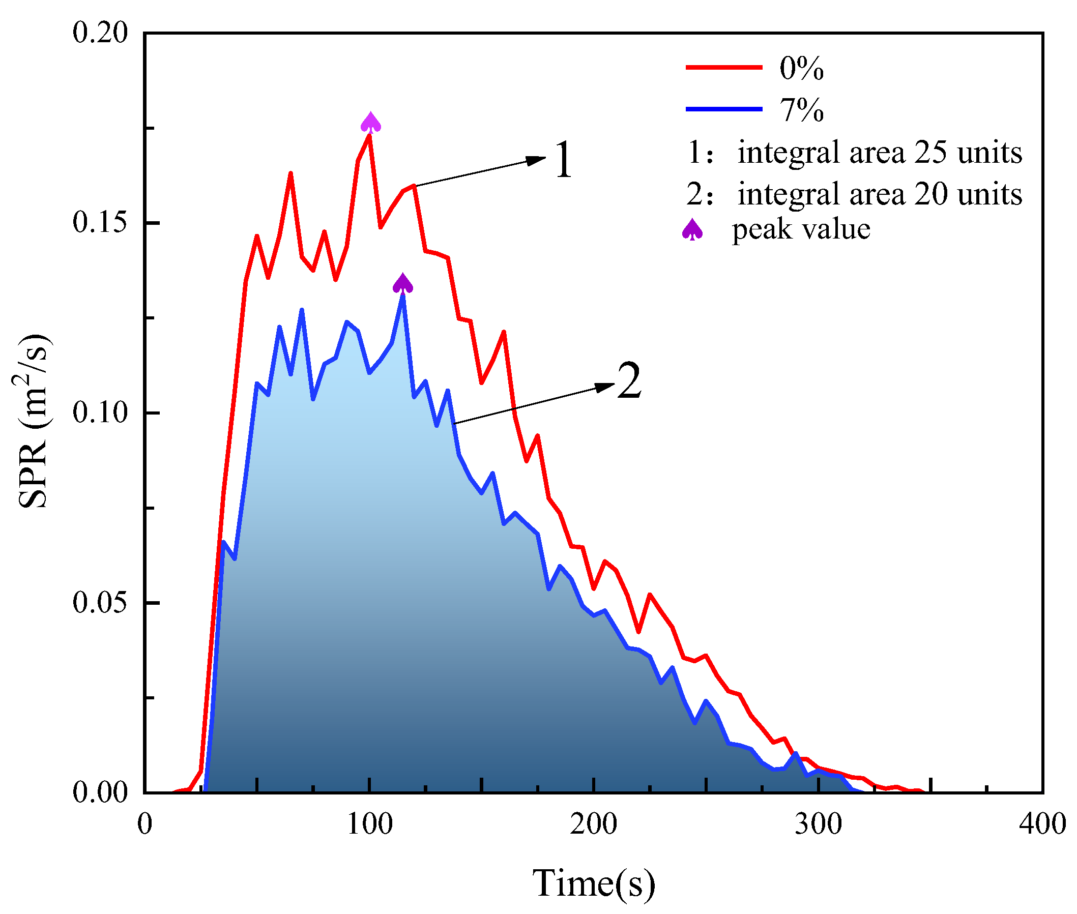 Processes 11 03038 g012