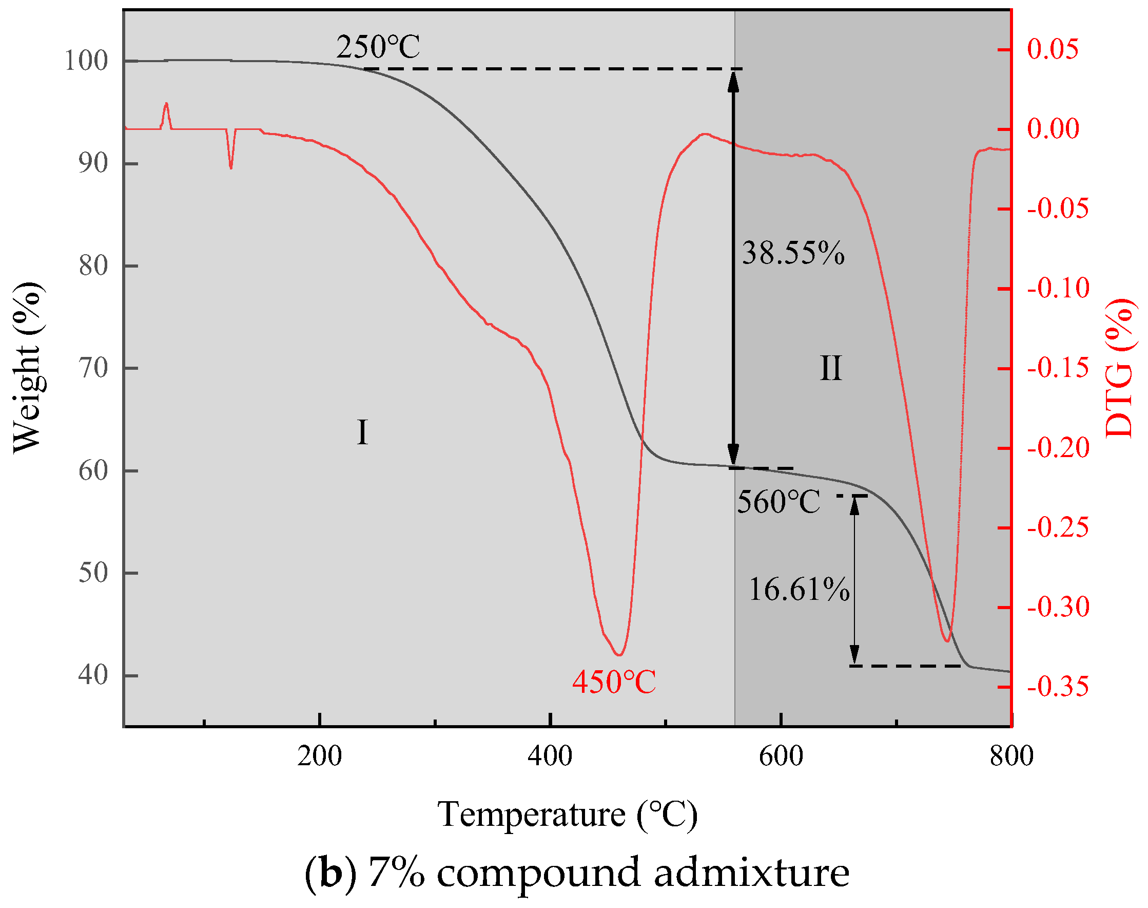 Processes 11 03038 g013b