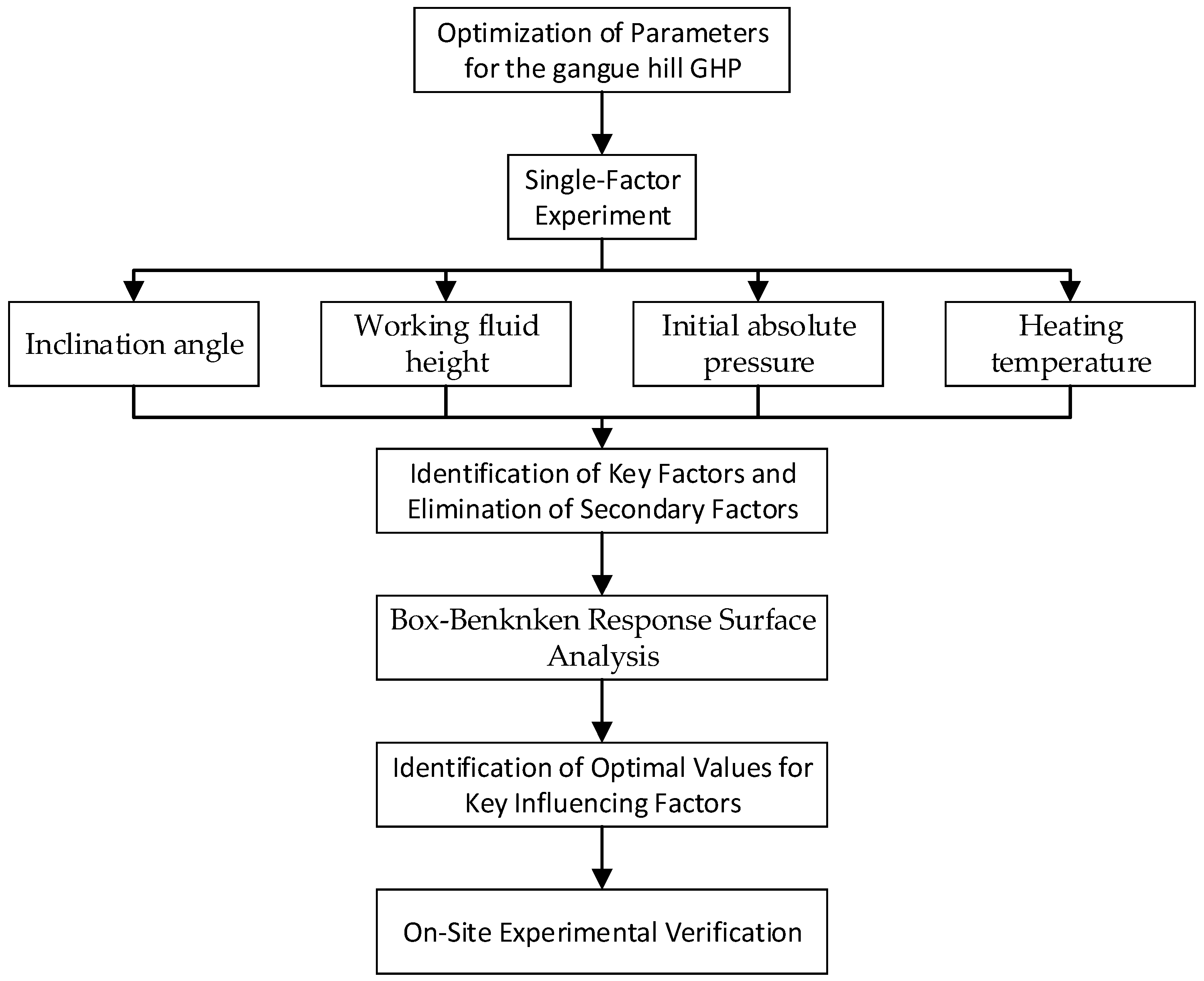 Processes 11 03040 g001