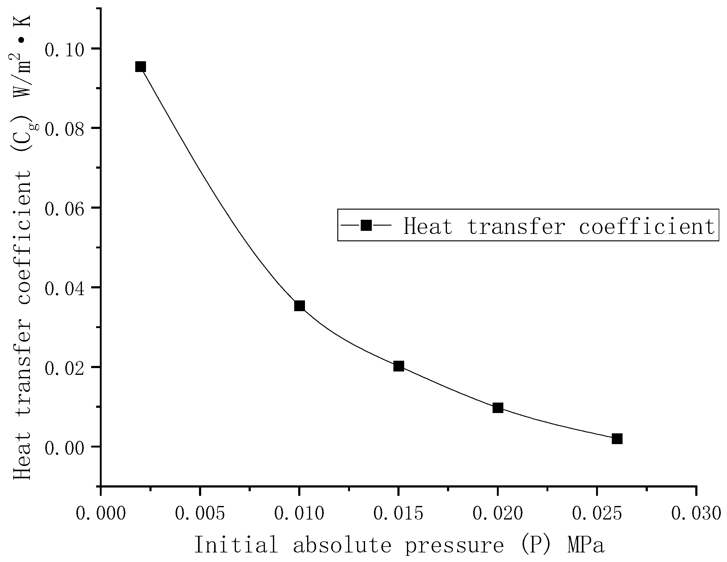 Processes 11 03040 g006