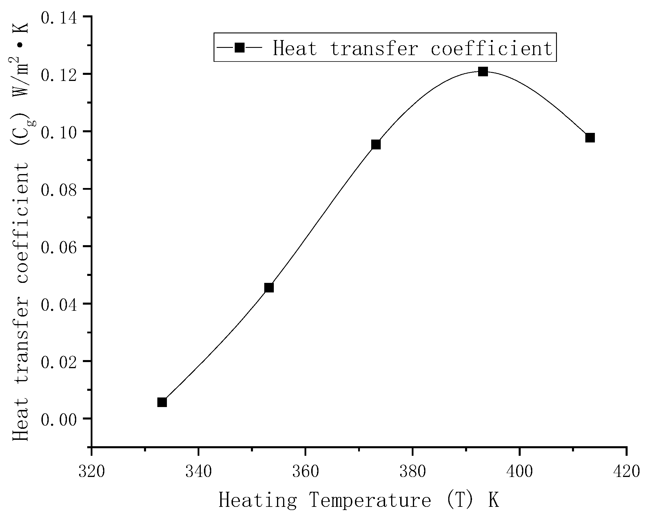 Processes 11 03040 g007