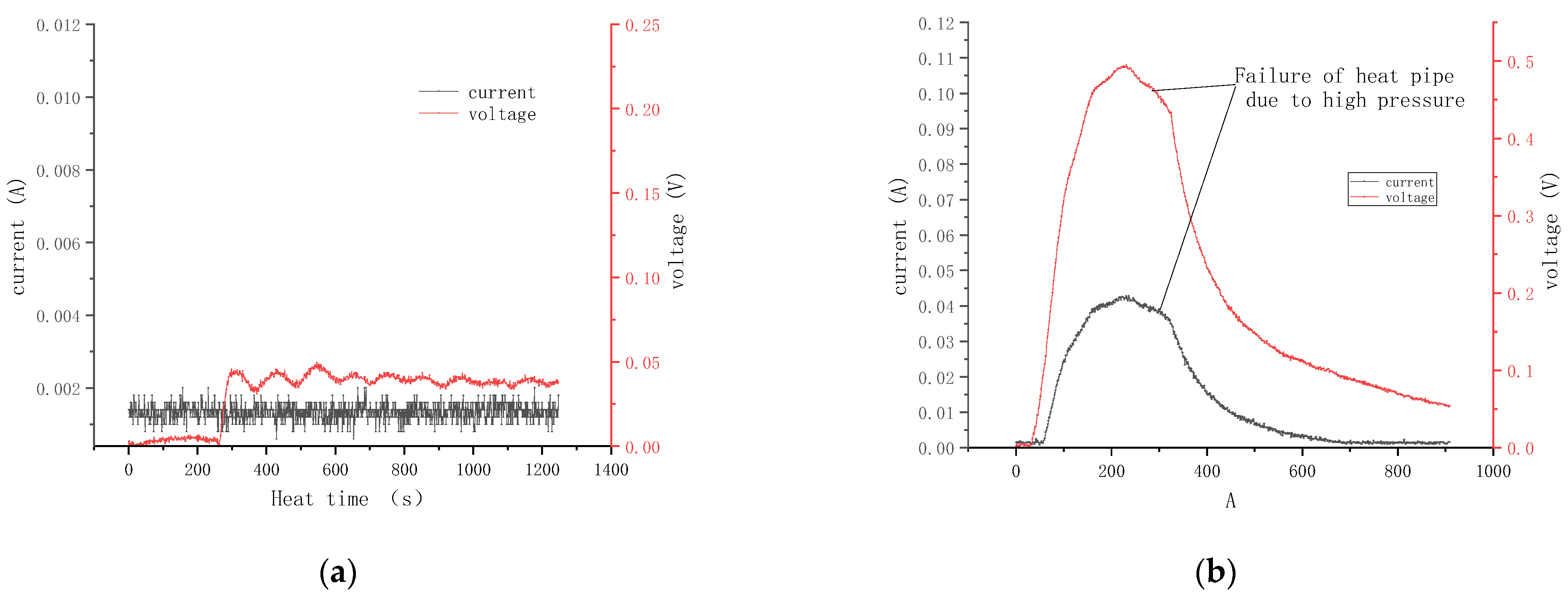 Processes 11 03040 g008a