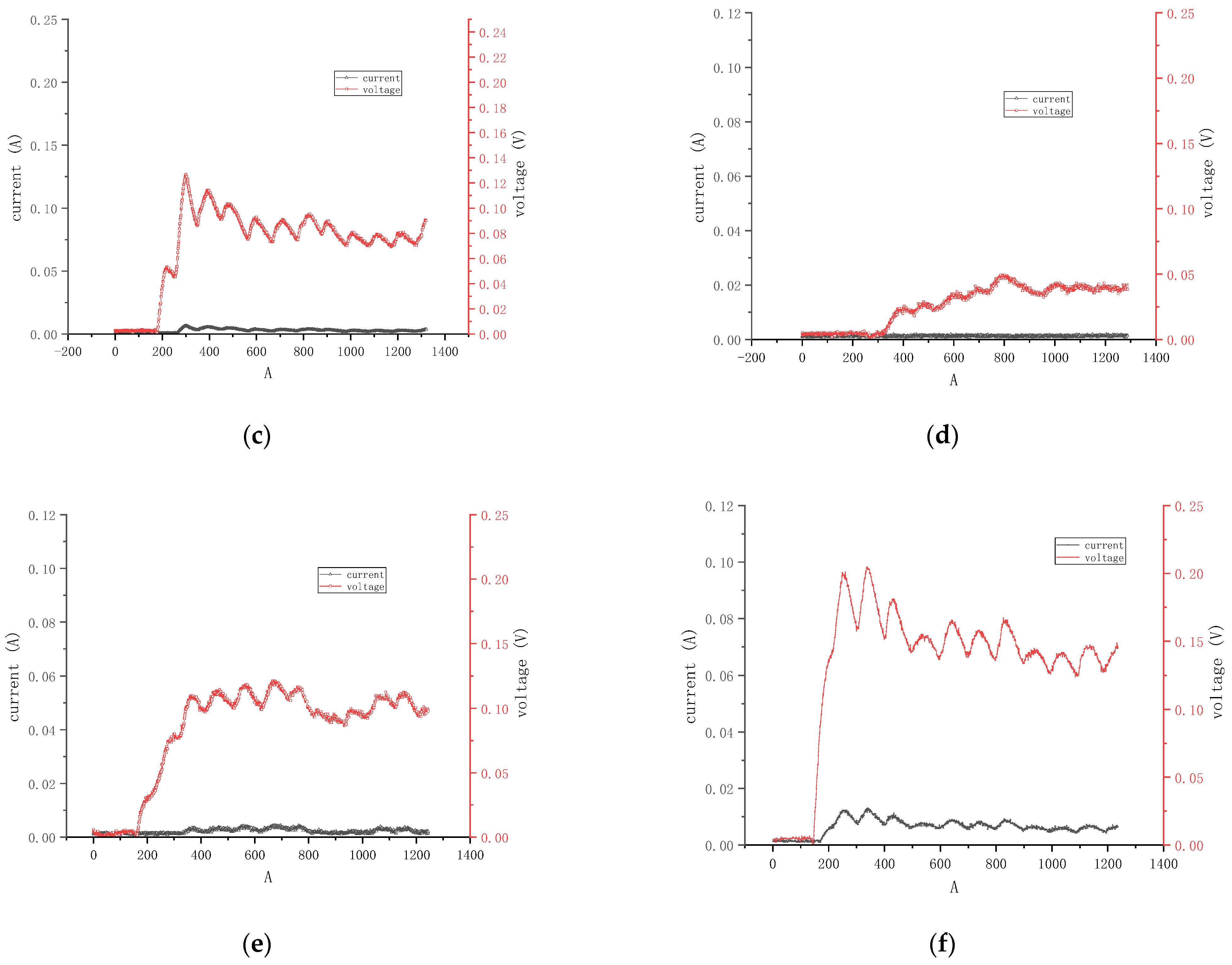 Processes 11 03040 g008b
