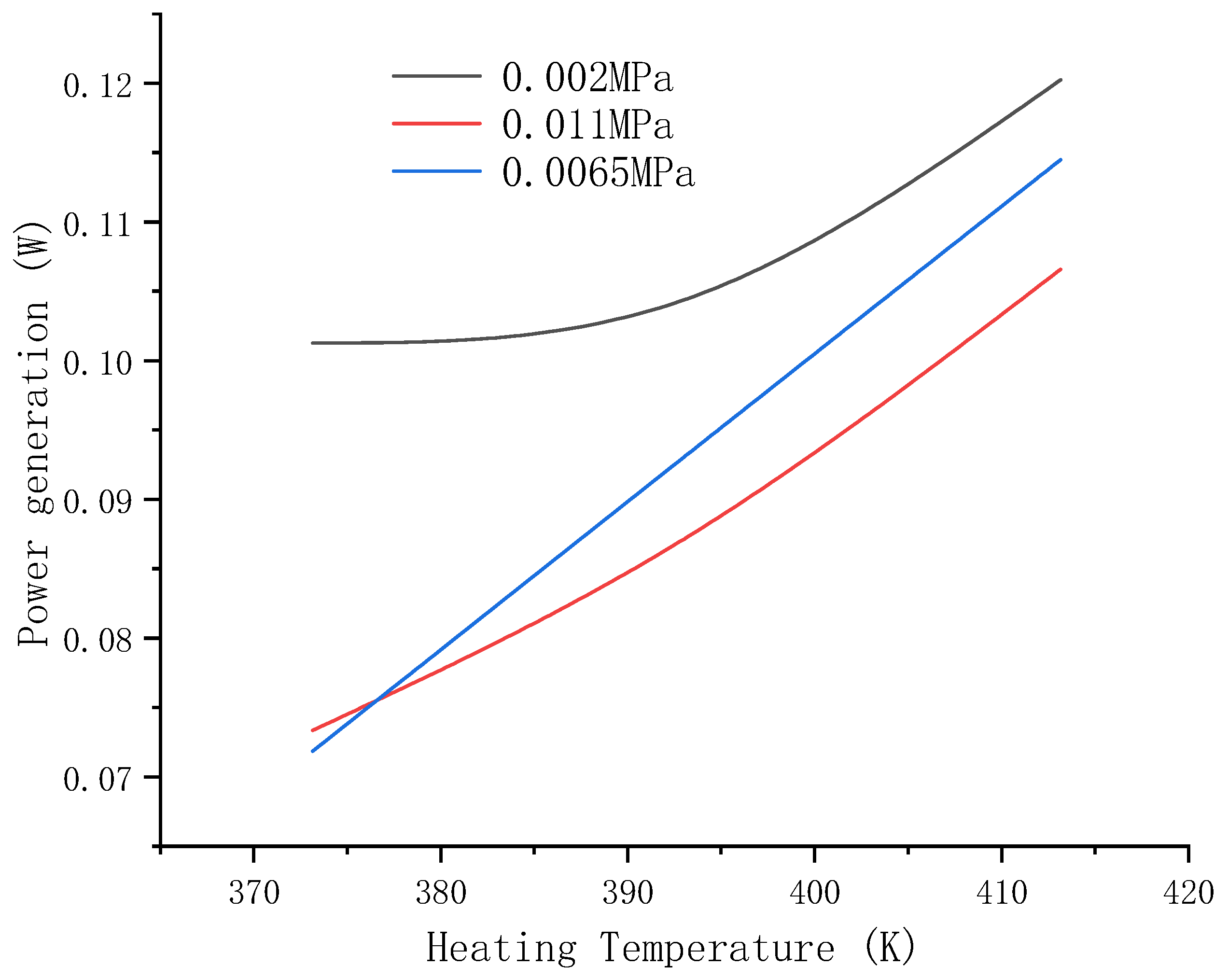 Processes 11 03040 g009