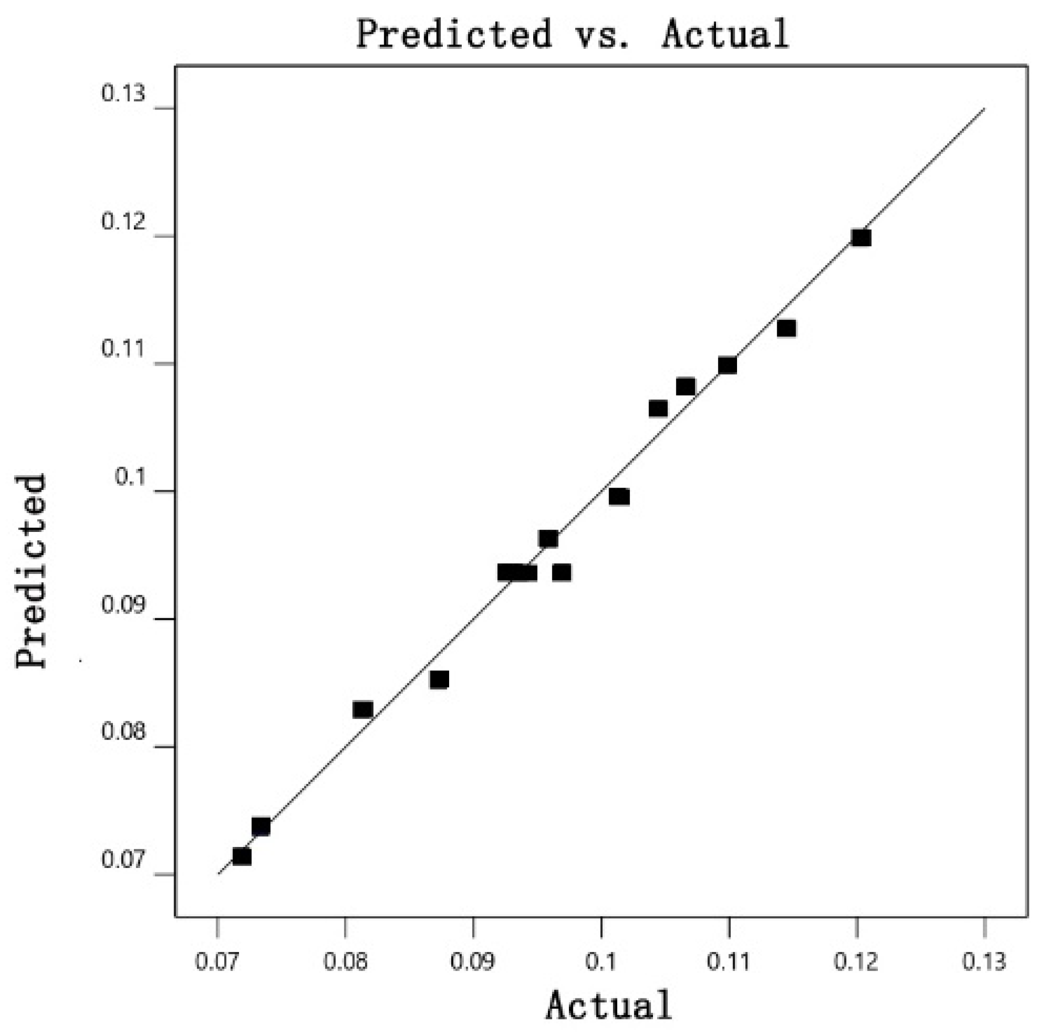 Processes 11 03040 g010