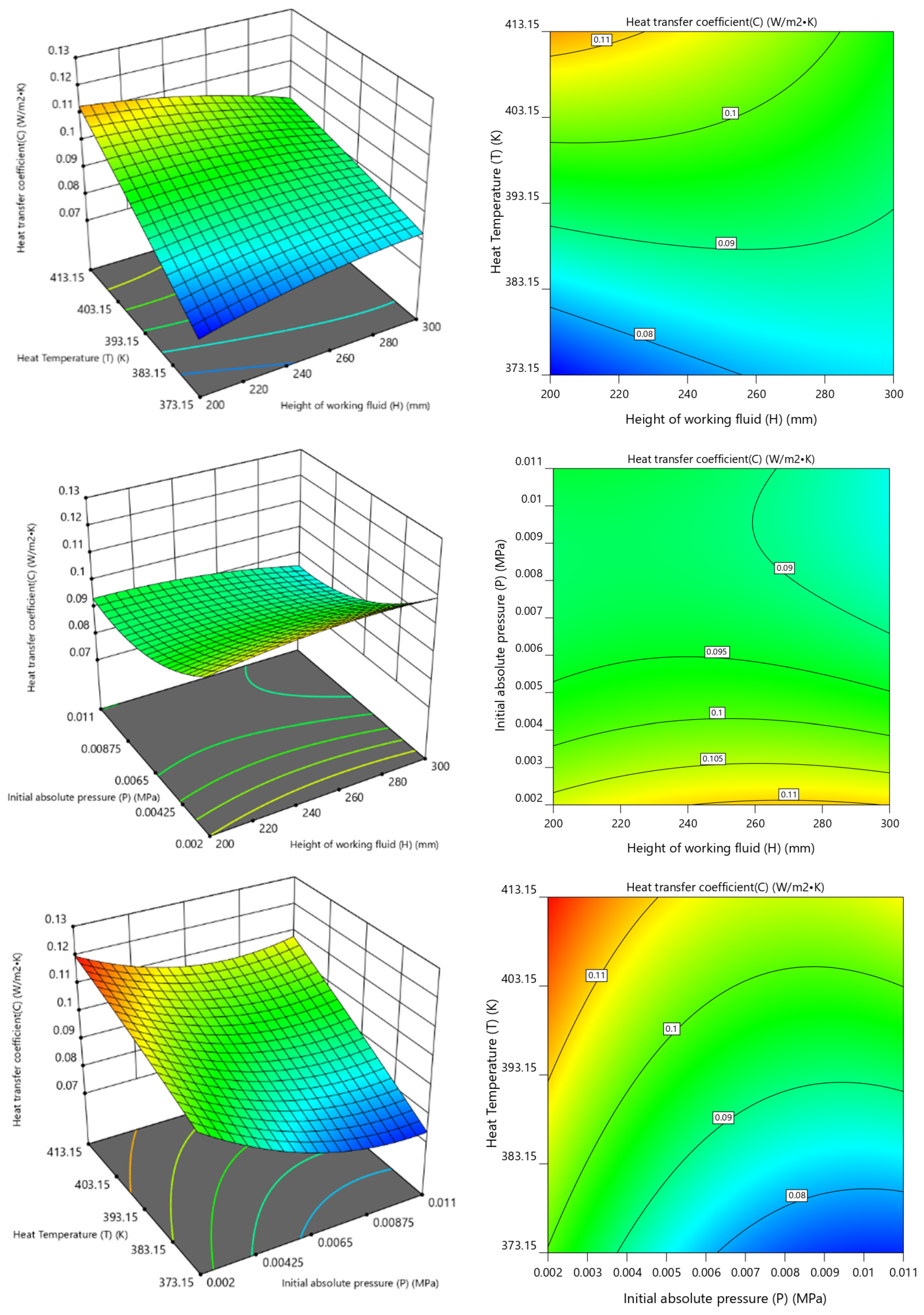 Processes 11 03040 g011