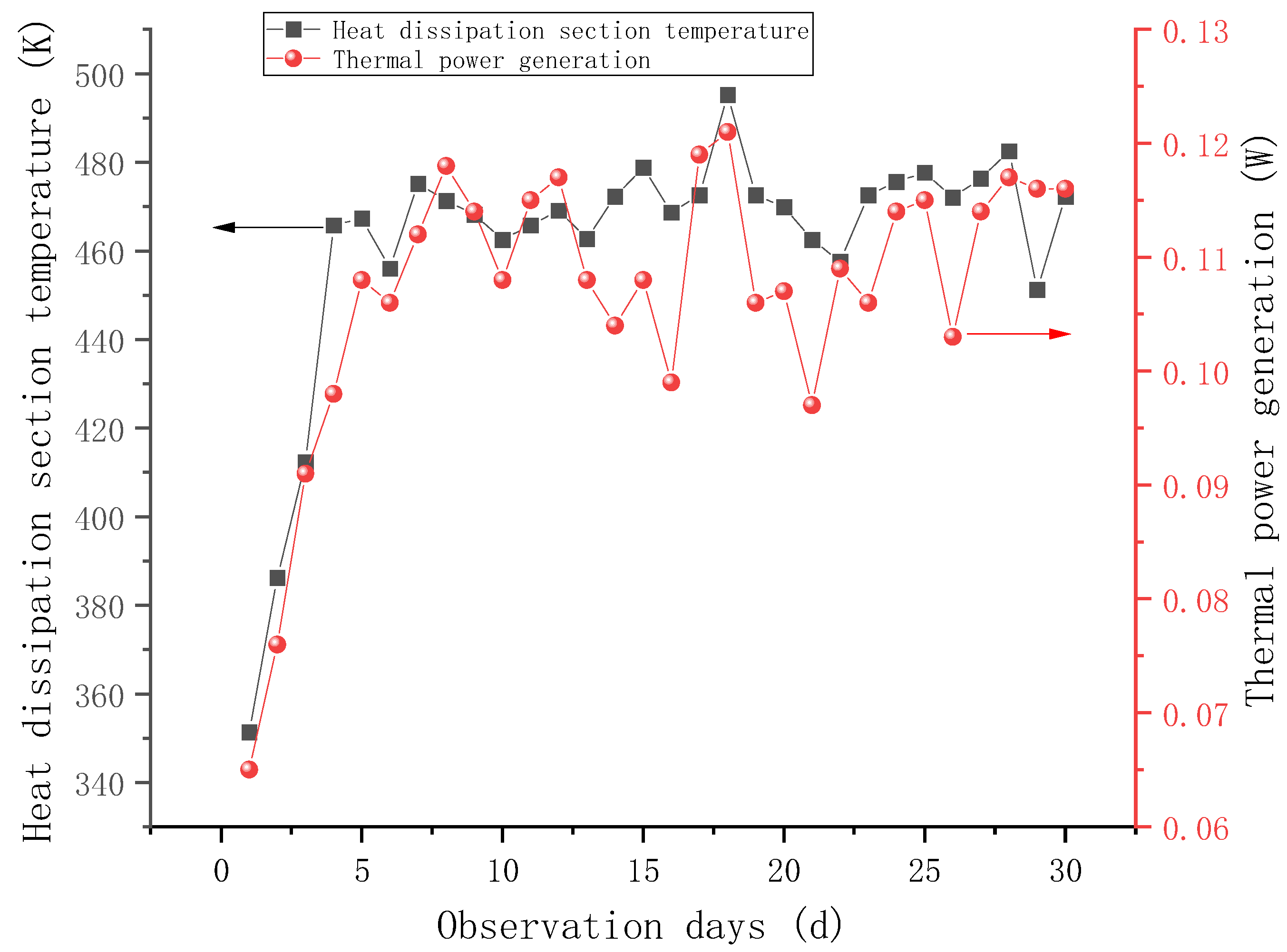 Processes 11 03040 g013