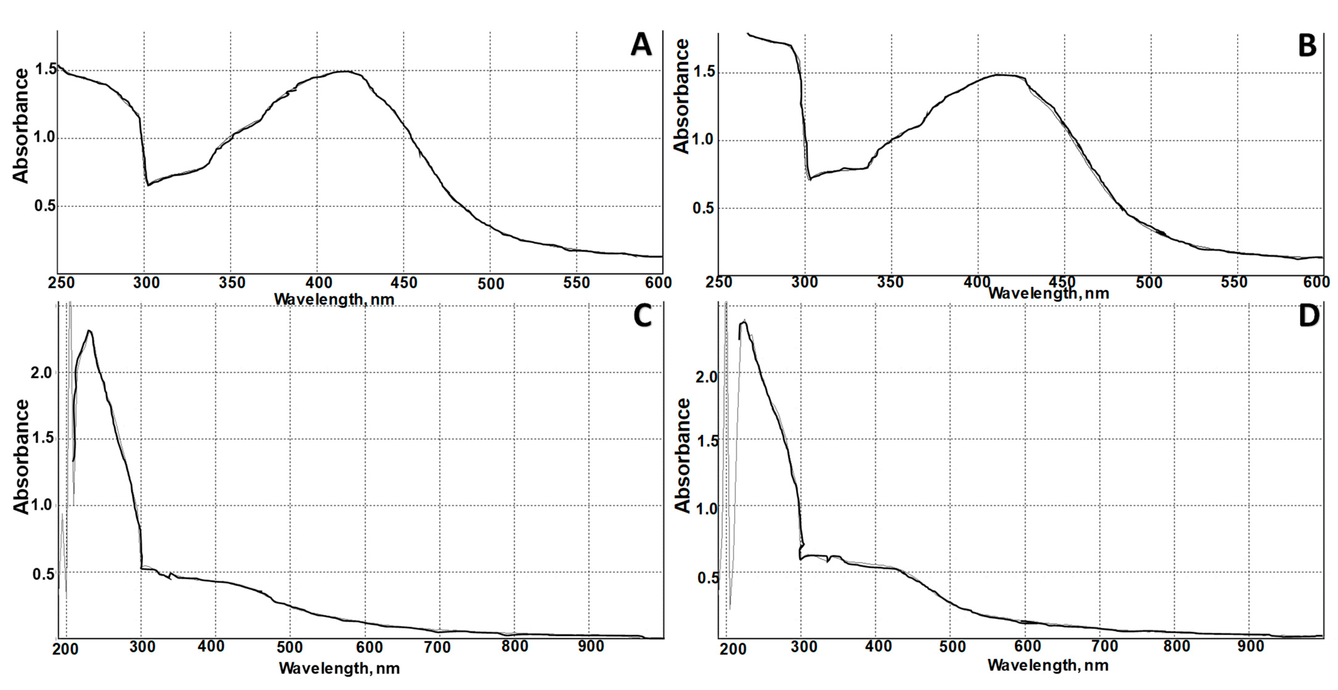 Processes 11 03041 g001