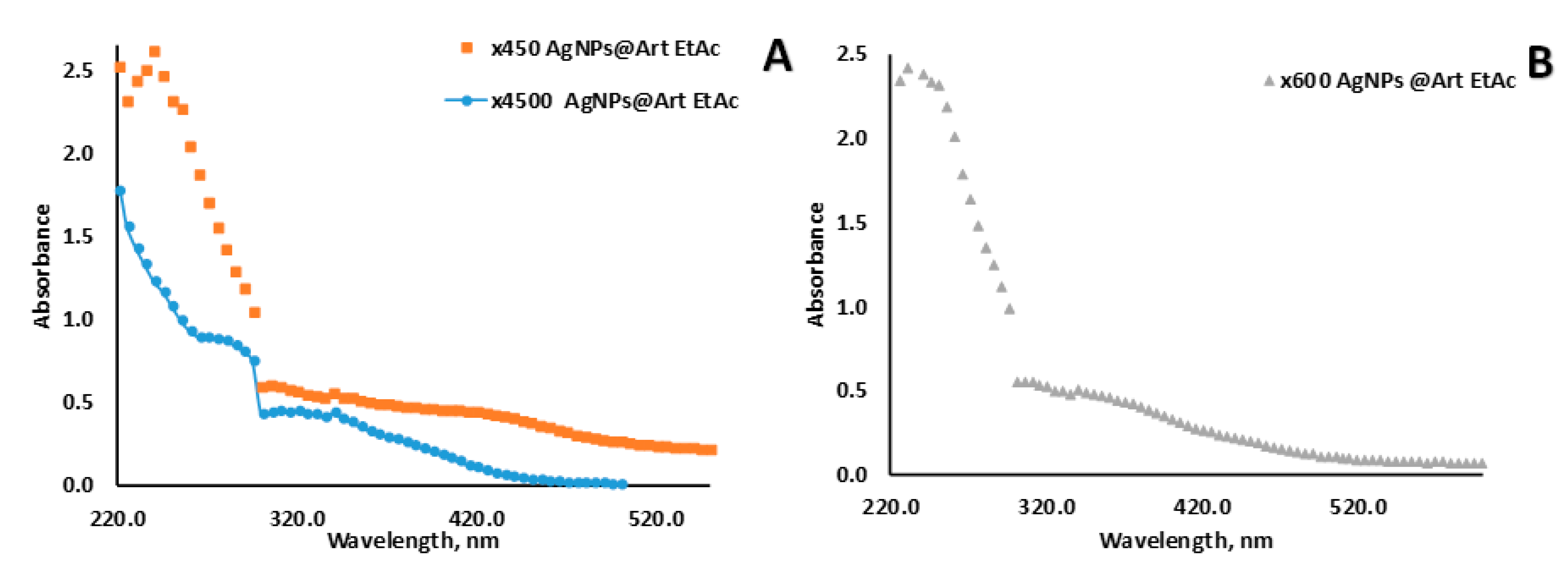 Processes 11 03041 g002