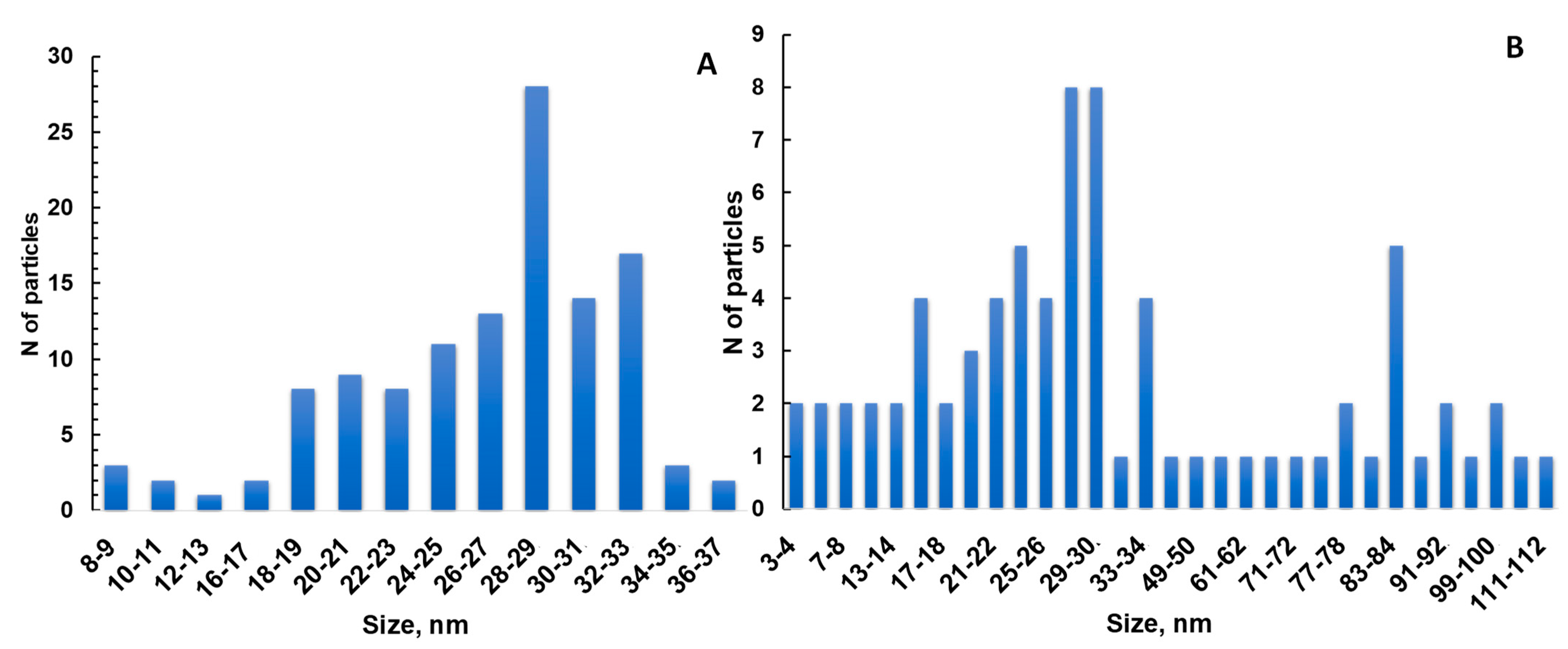 Processes 11 03041 g005