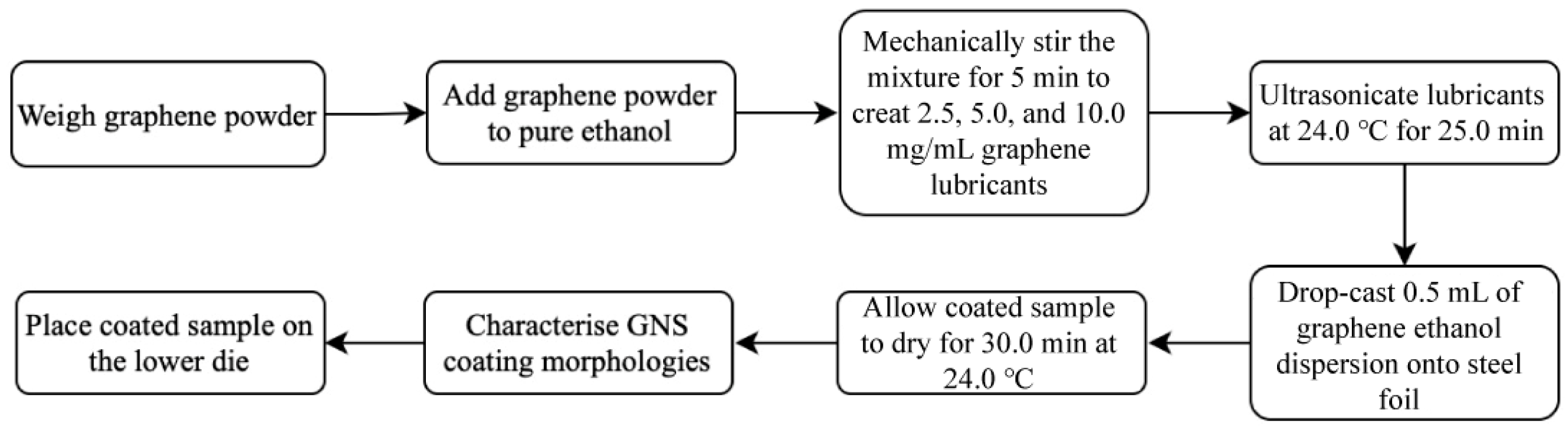 Processes 11 03042 g003