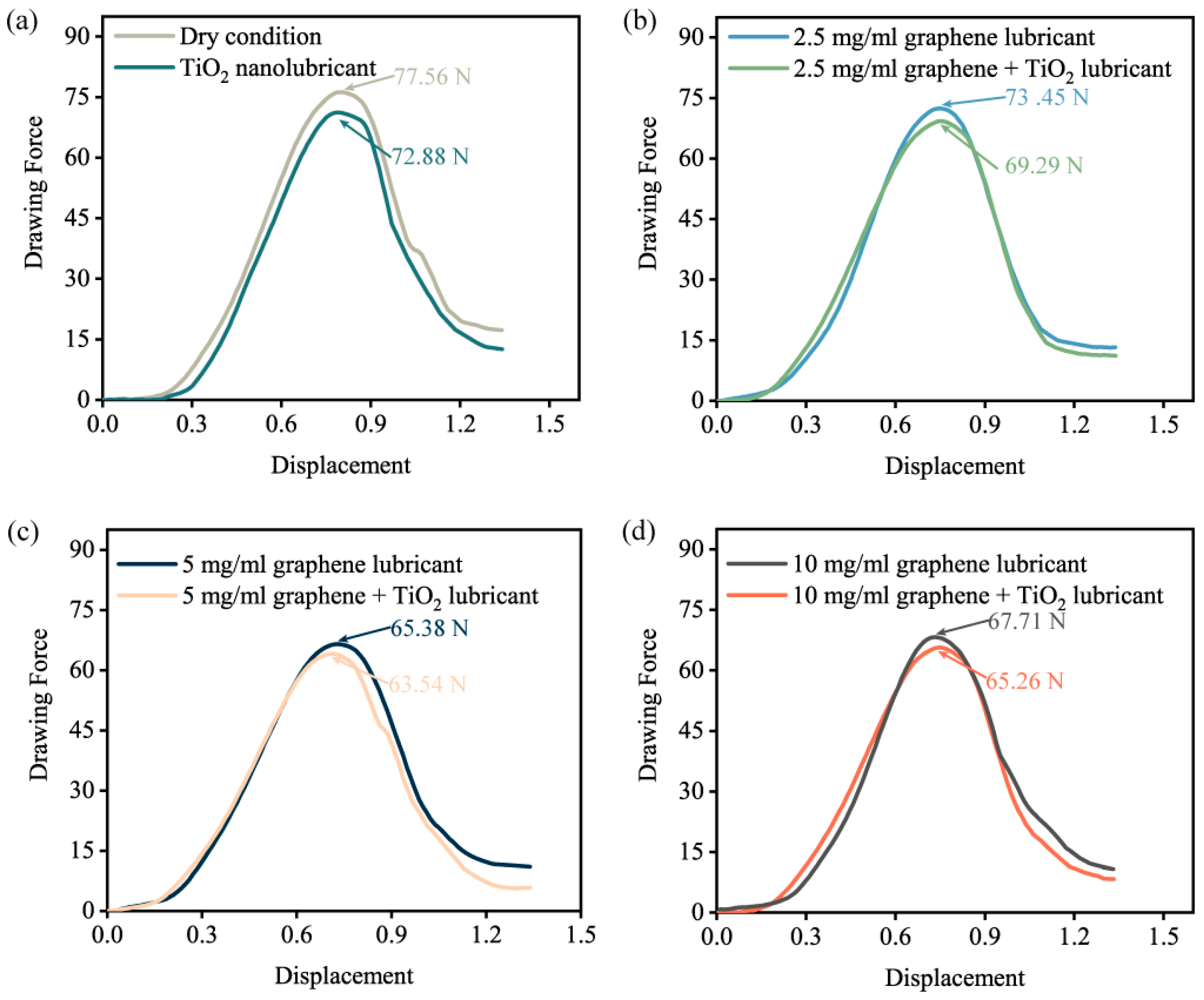 Processes 11 03042 g007