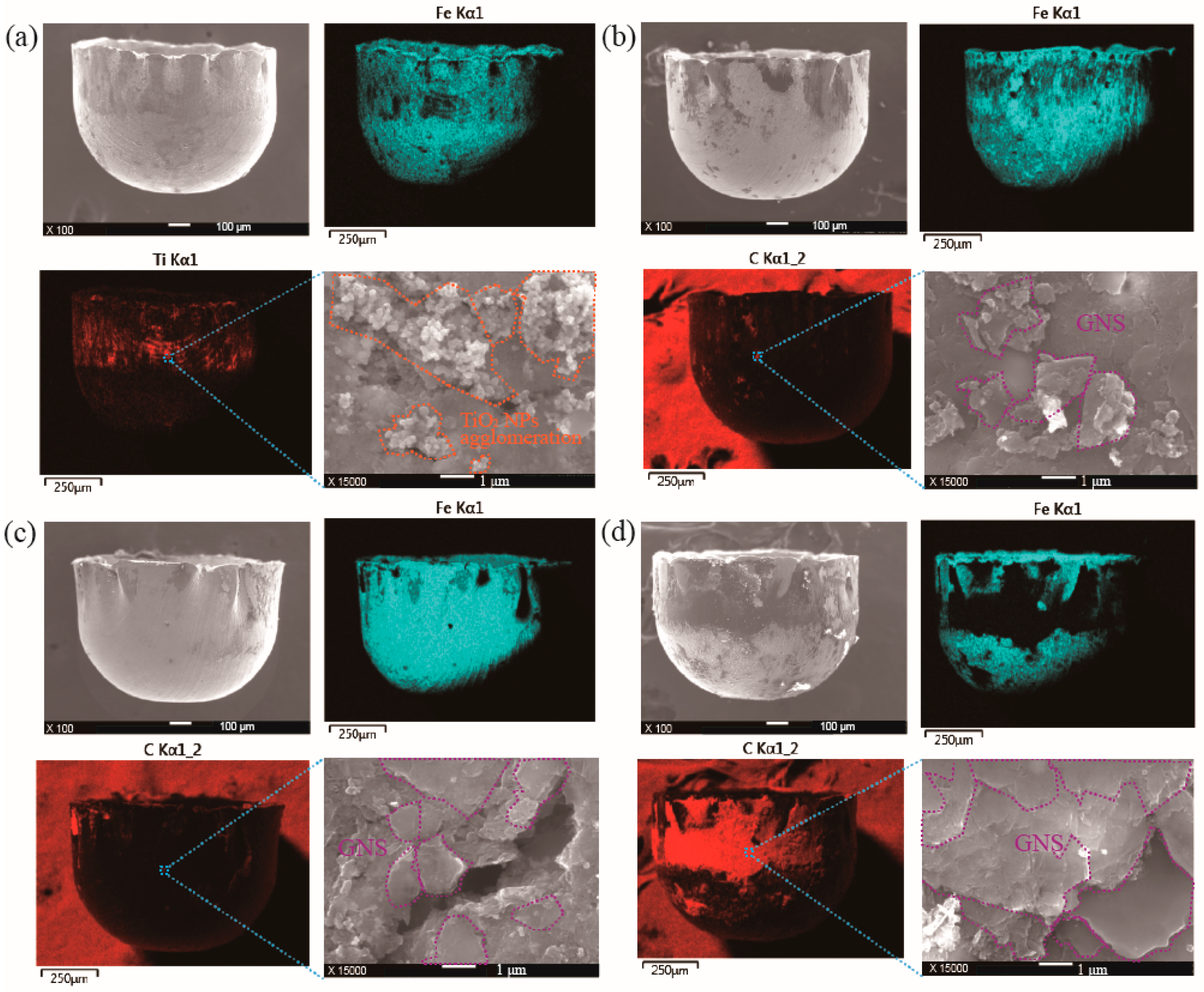 Processes 11 03042 g008