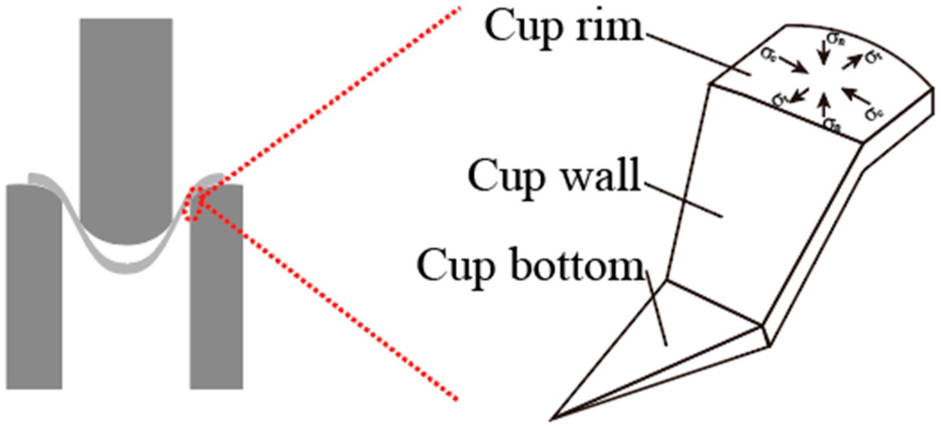 Processes 11 03042 g011