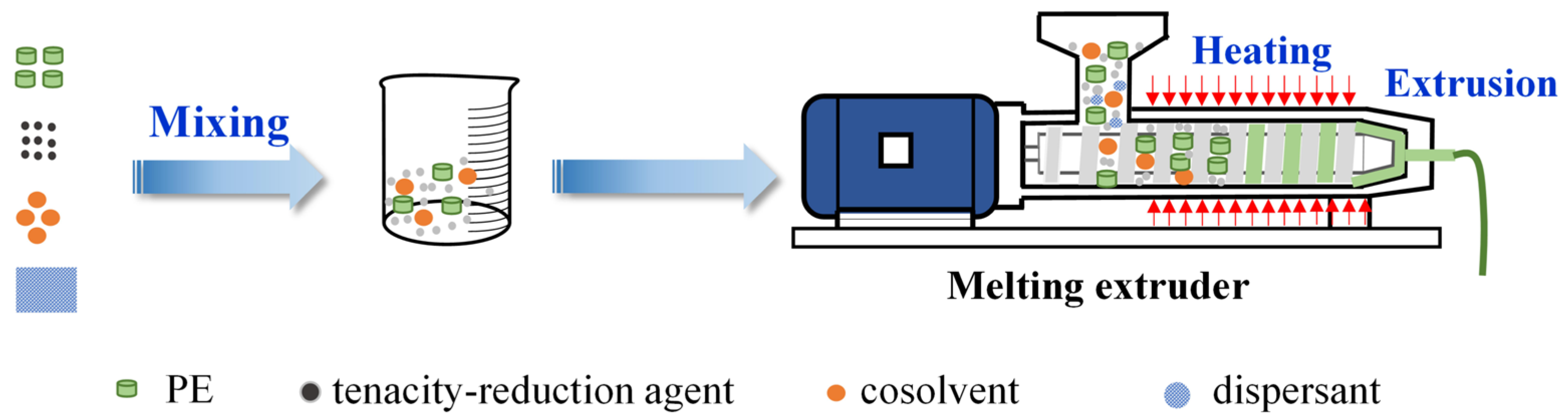 Processes 11 03044 g001