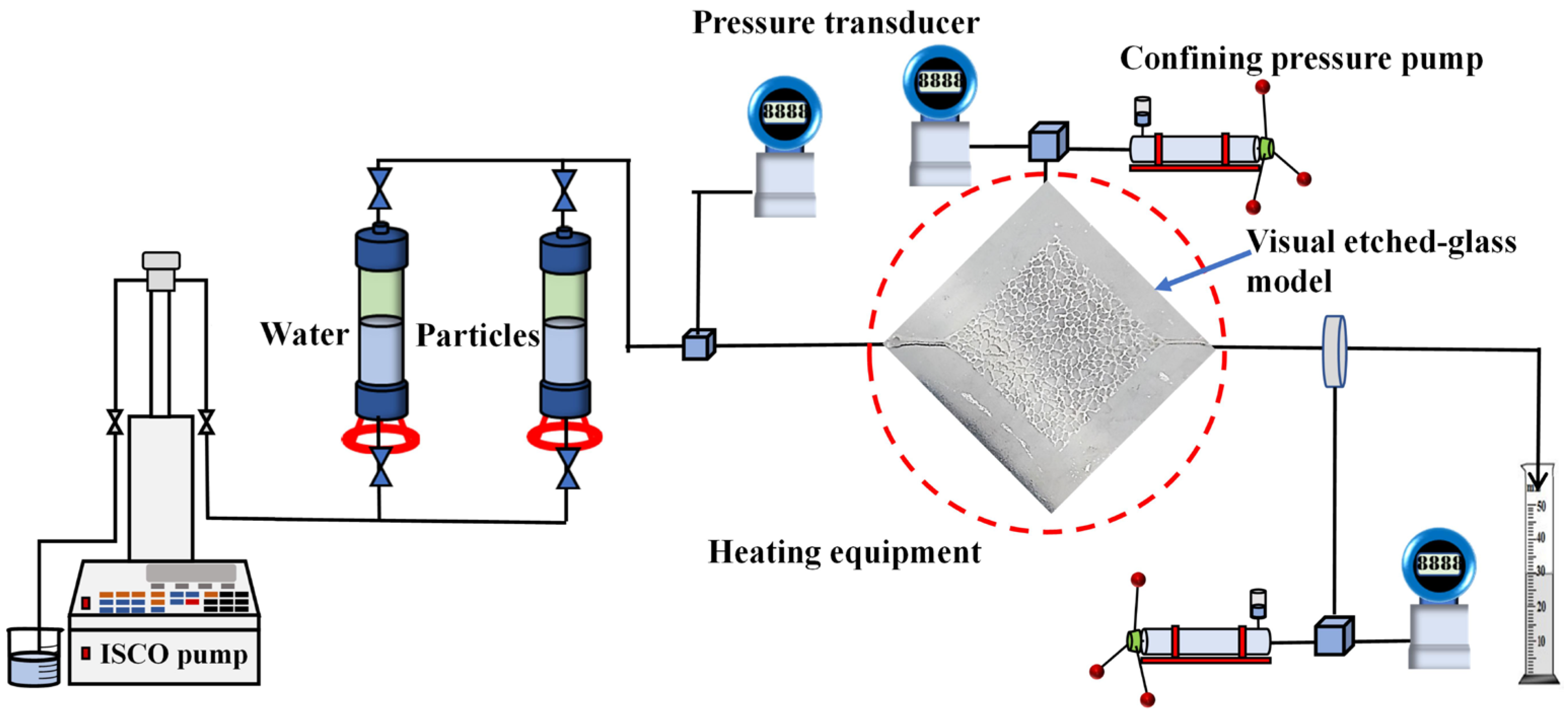Processes 11 03044 g003