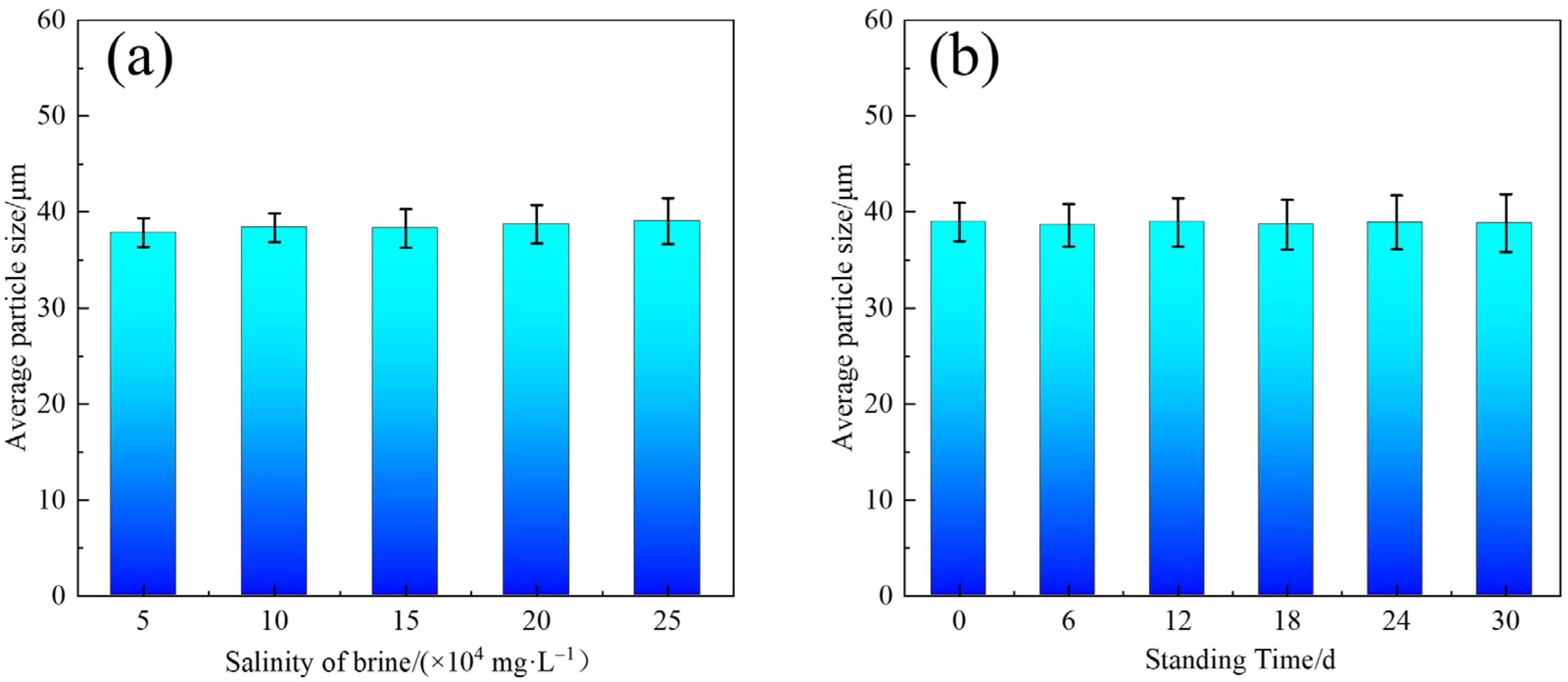 Processes 11 03044 g006