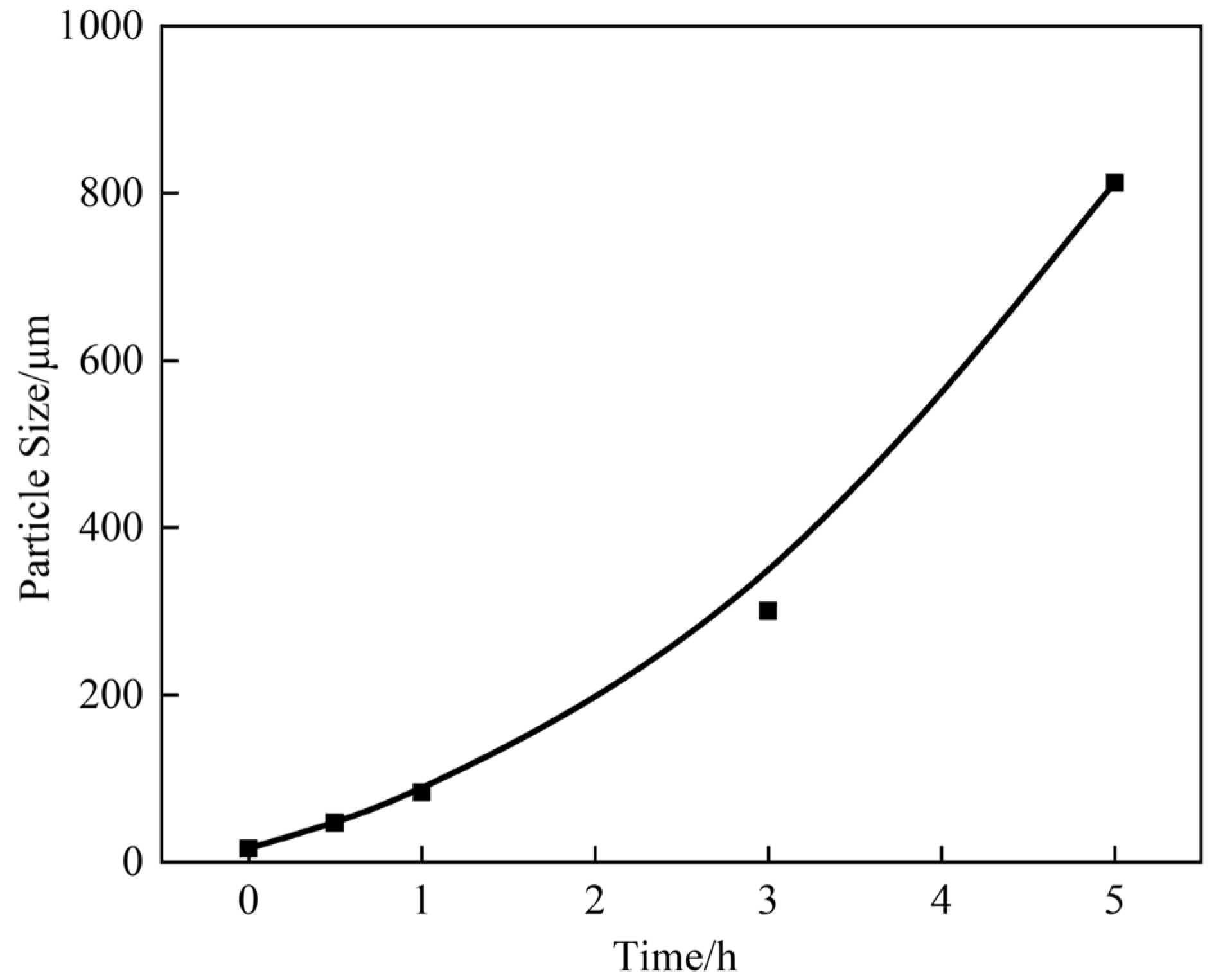Processes 11 03044 g011