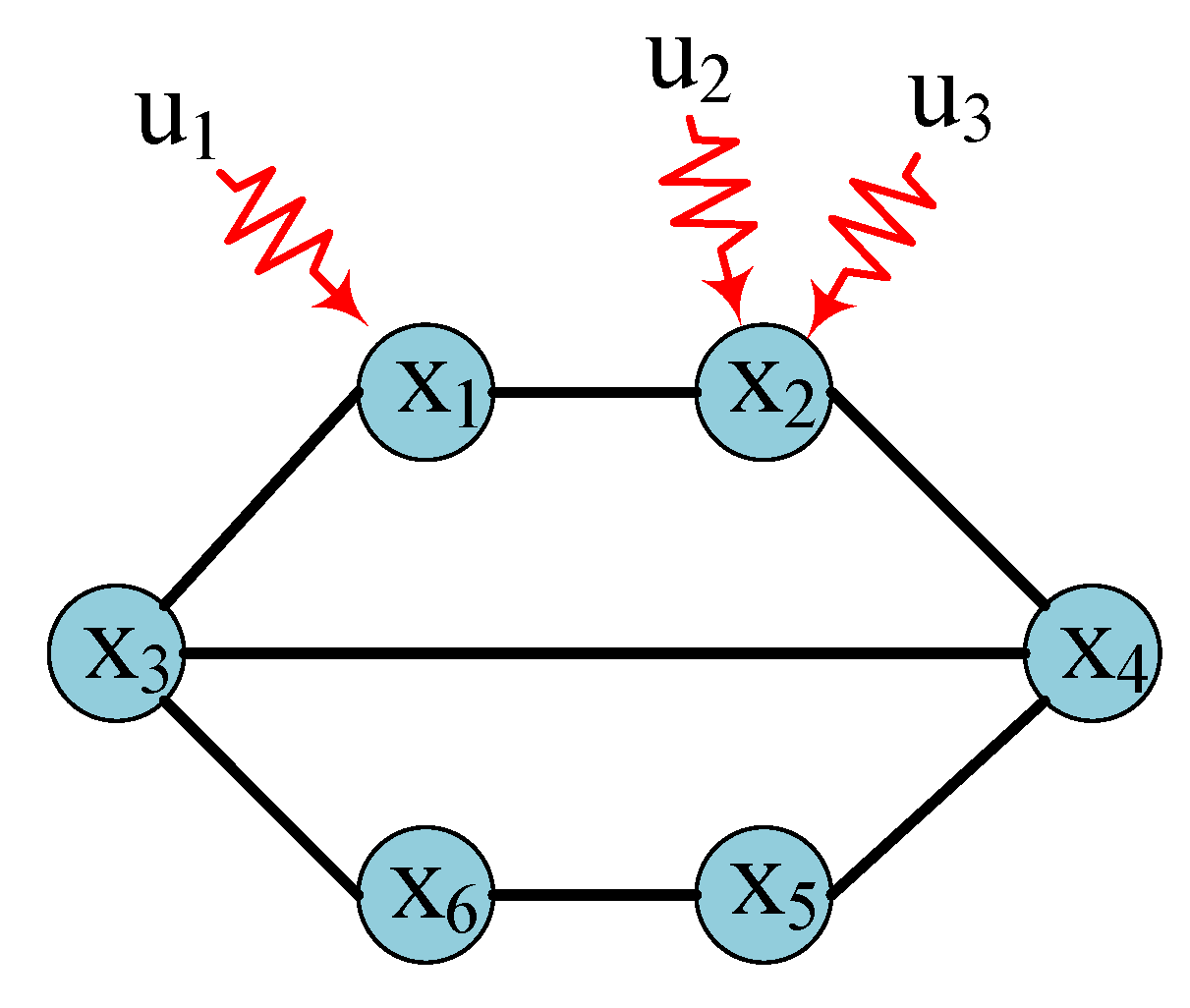 Processes 11 03046 g003