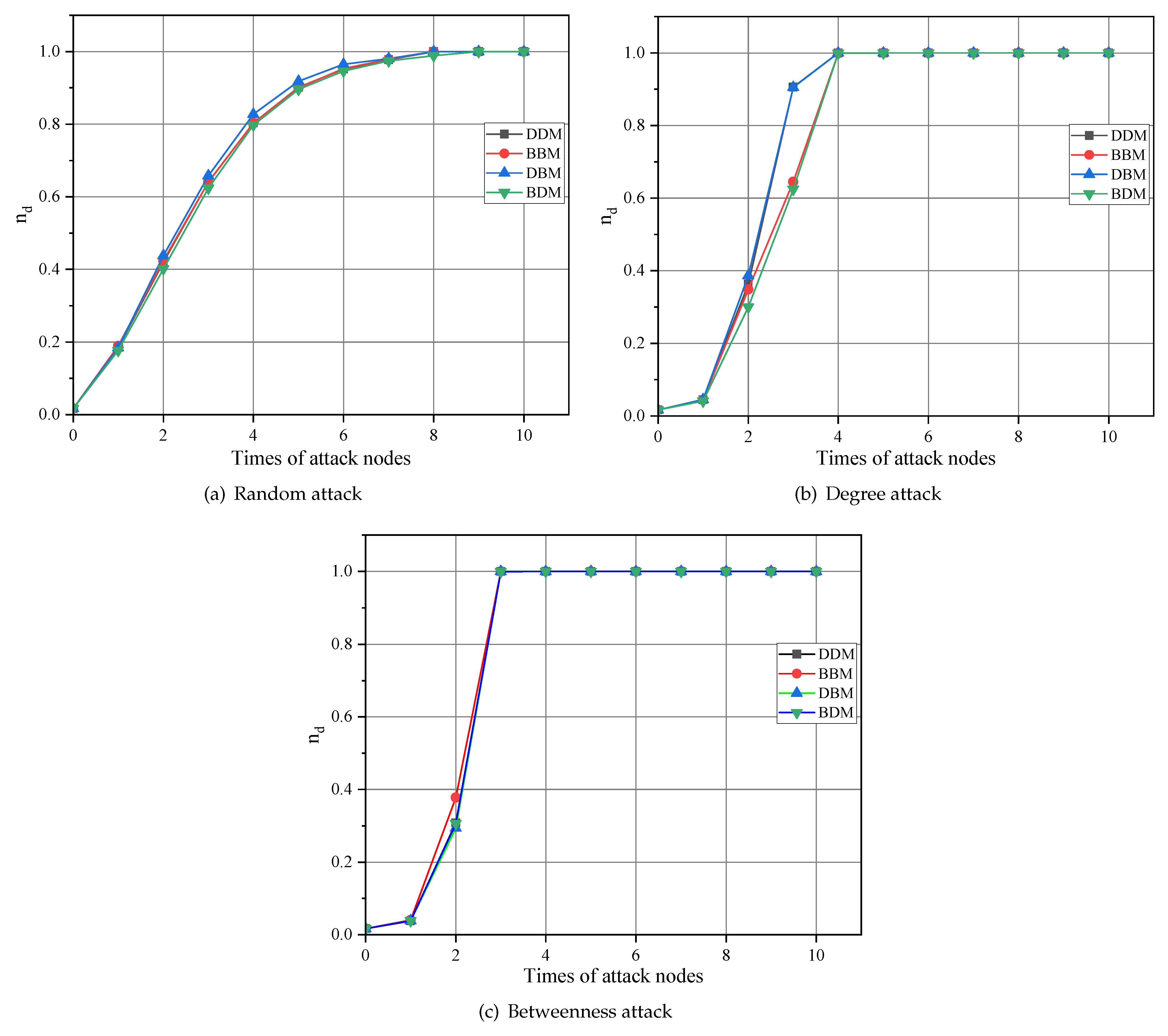 Processes 11 03046 g007
