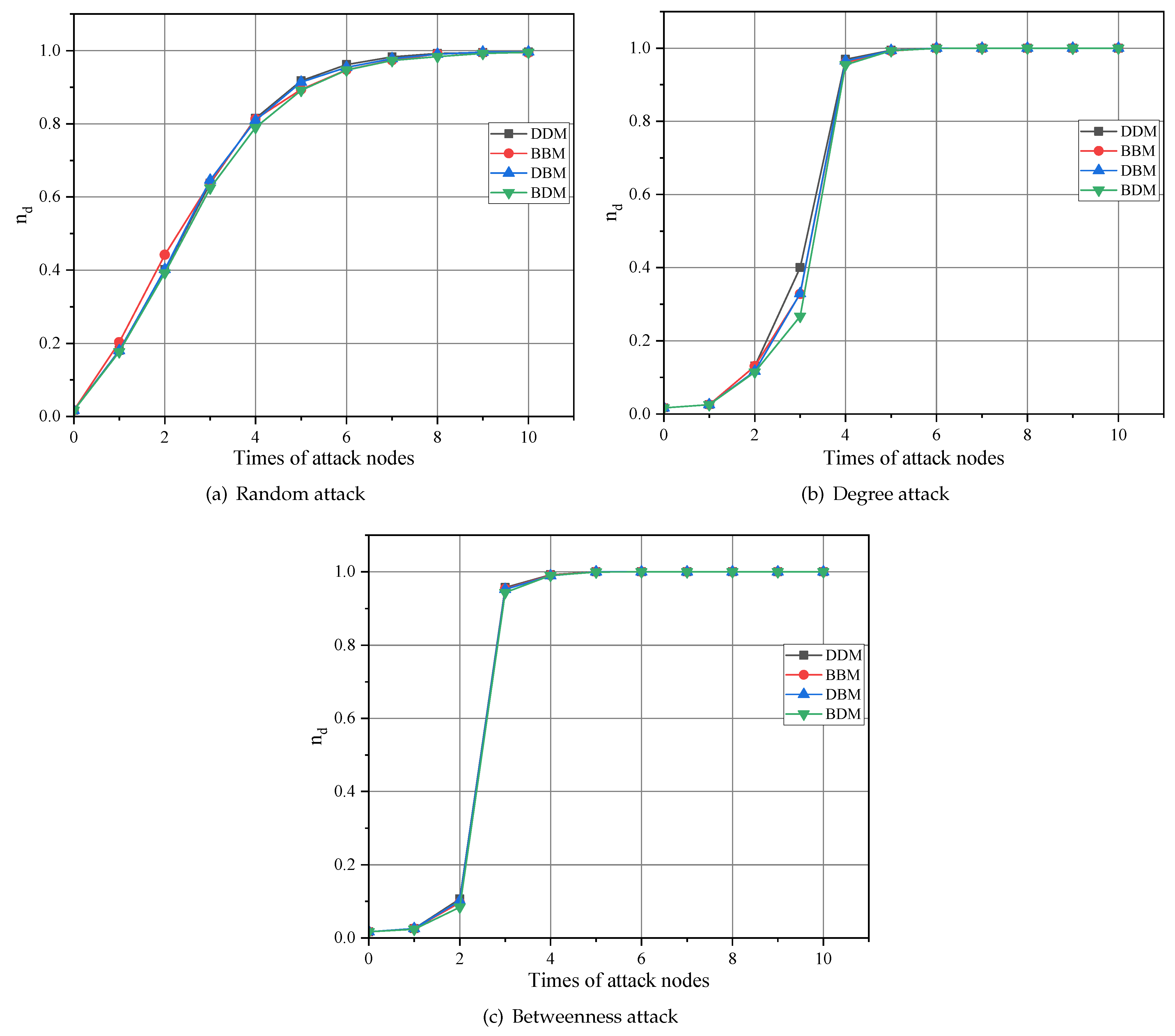 Processes 11 03046 g008