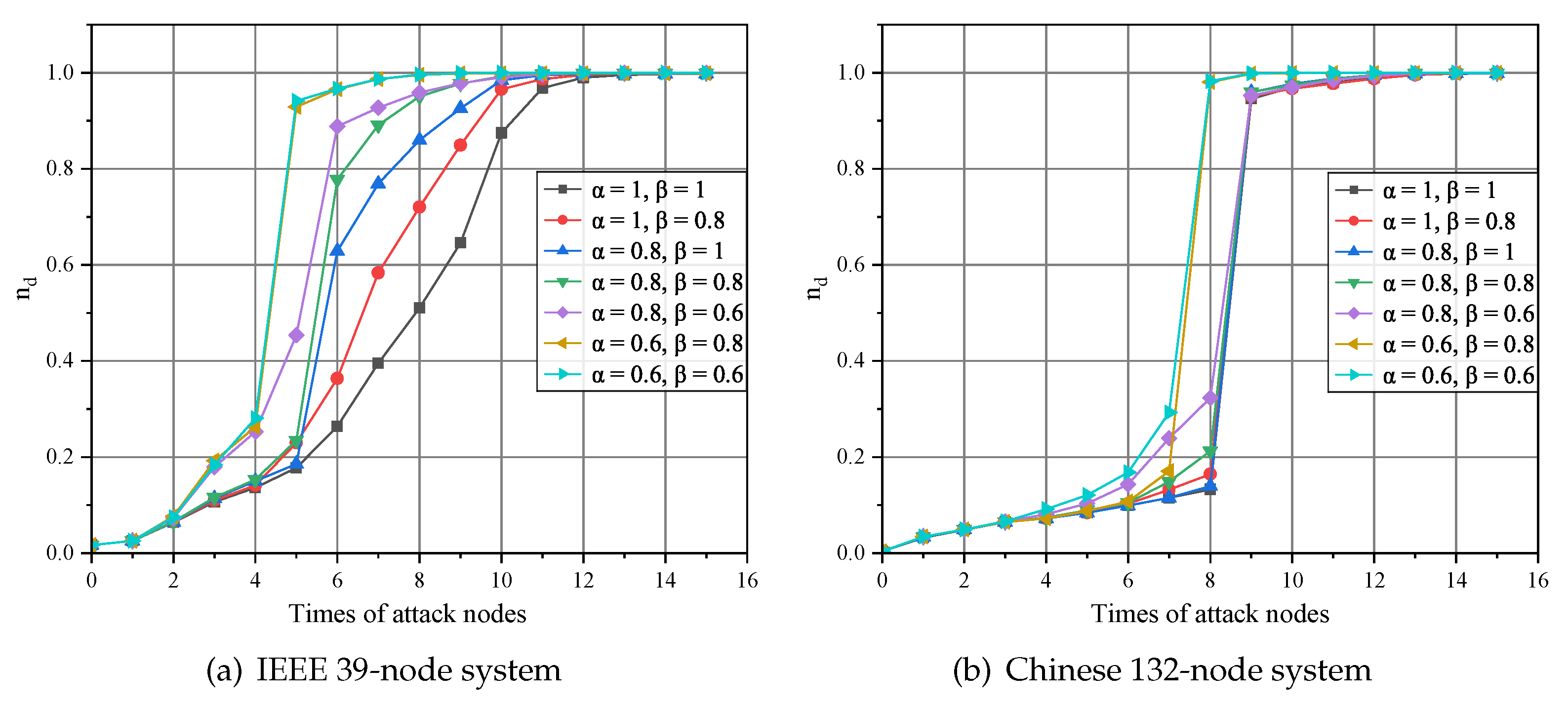 Processes 11 03046 g013