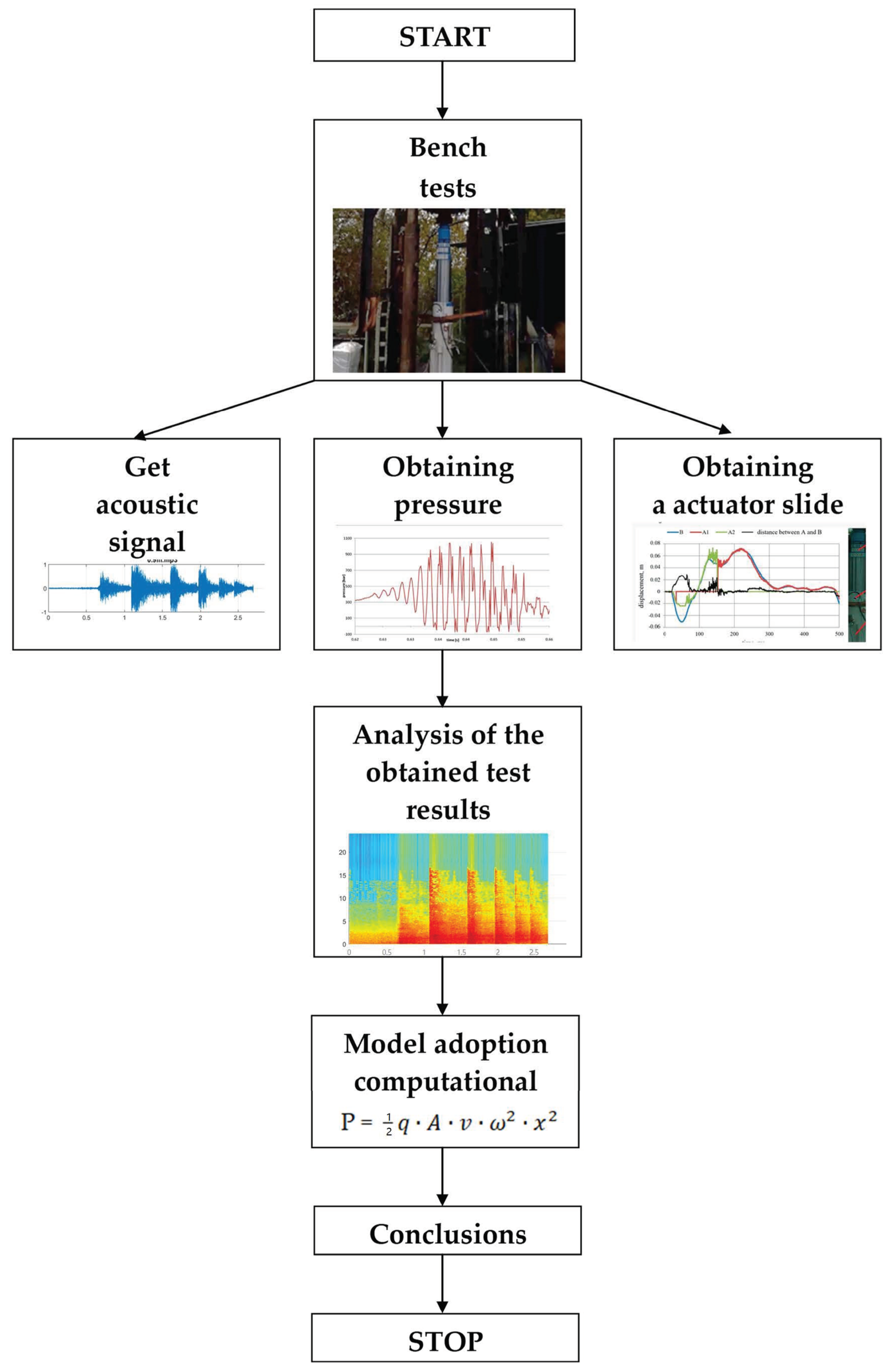 Processes 11 03047 g003 Processes 11 03047 g003