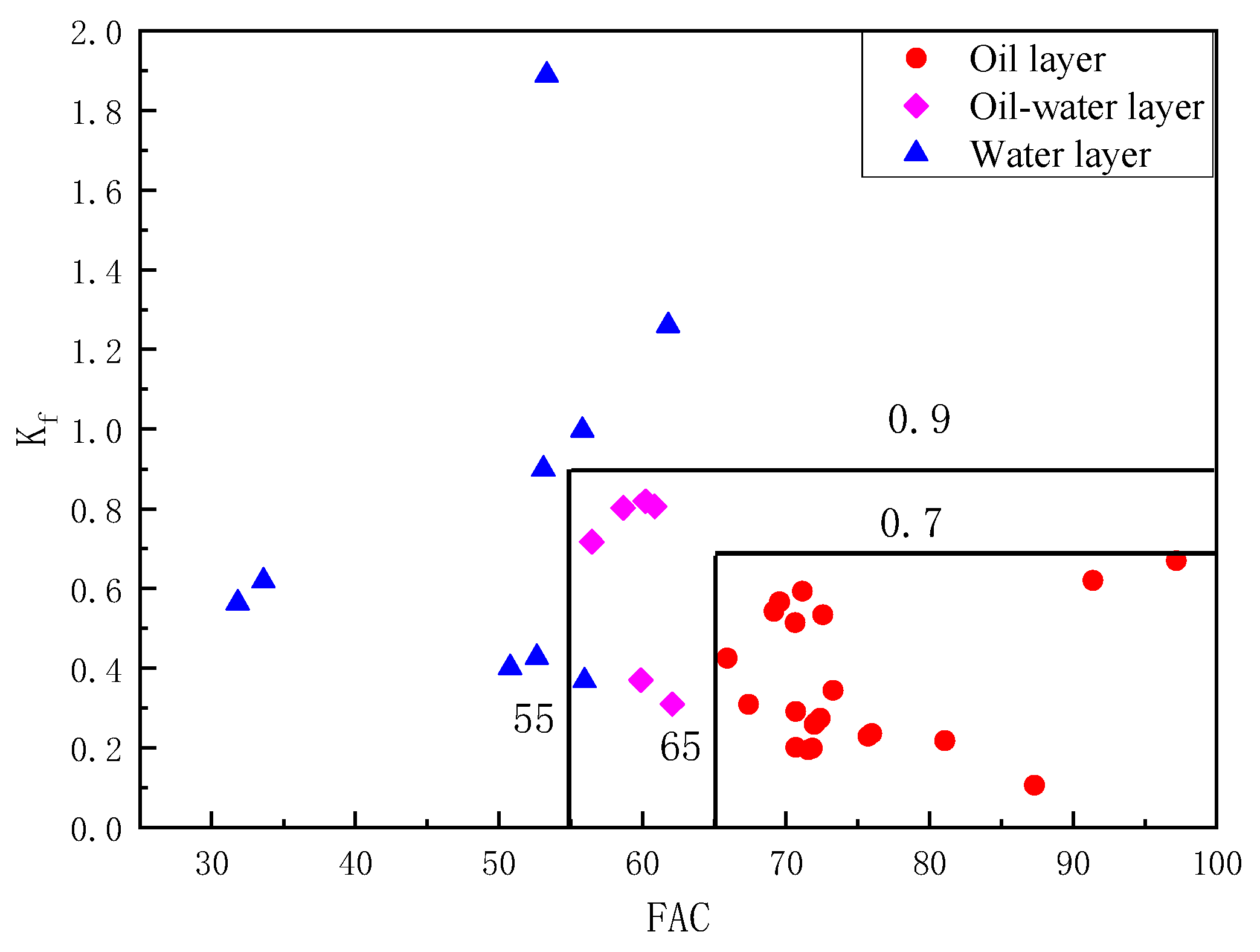 Processes 11 03051 g007