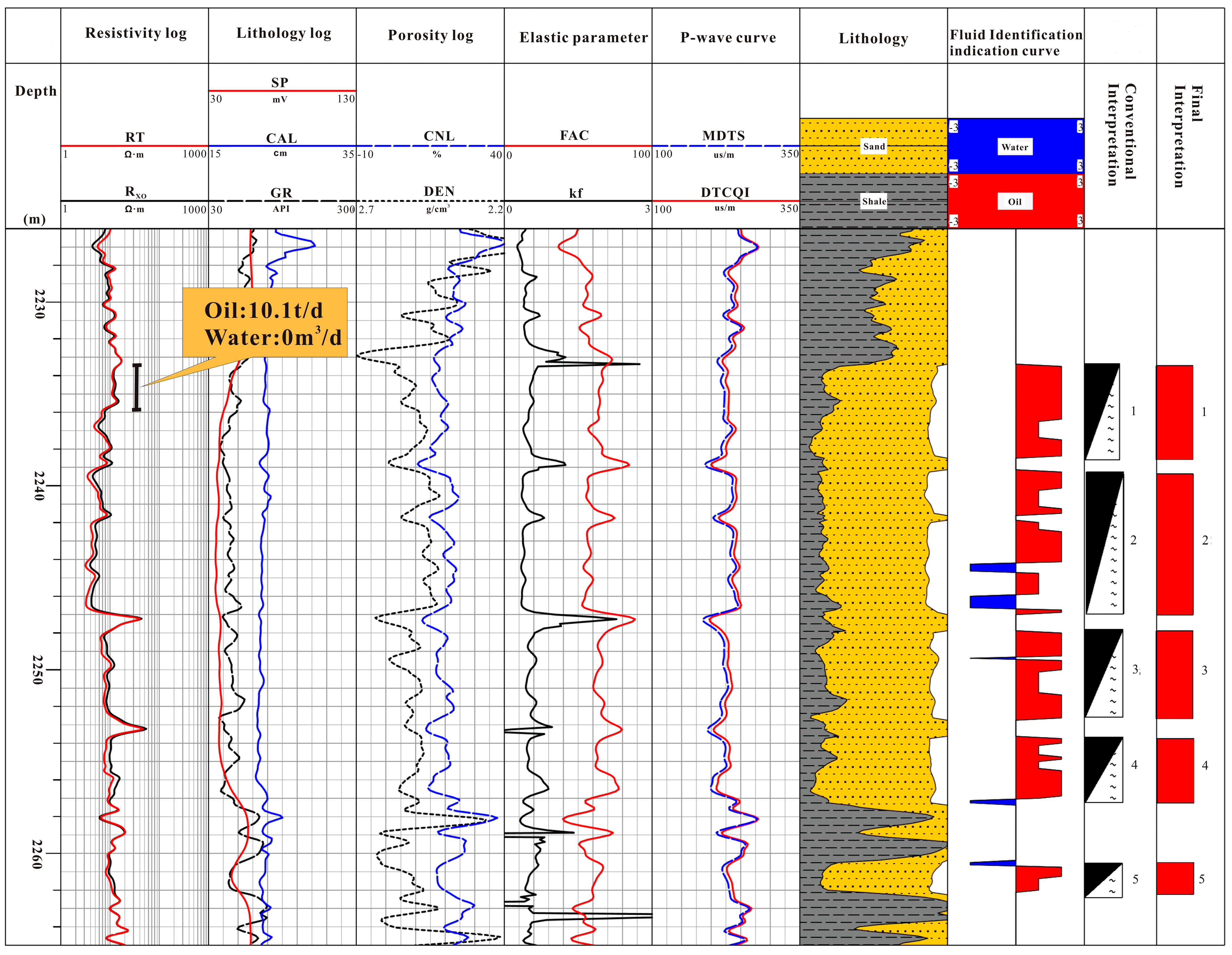 Processes 11 03051 g009
