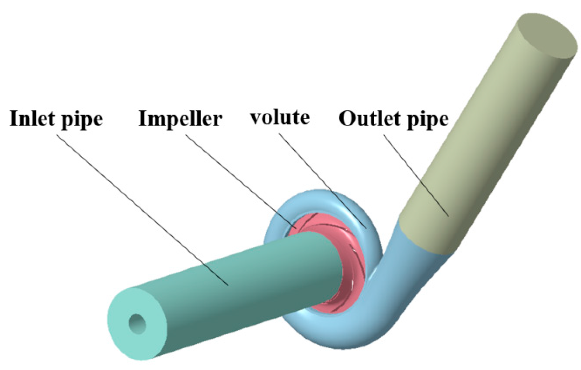 Processes 11 03055 g002