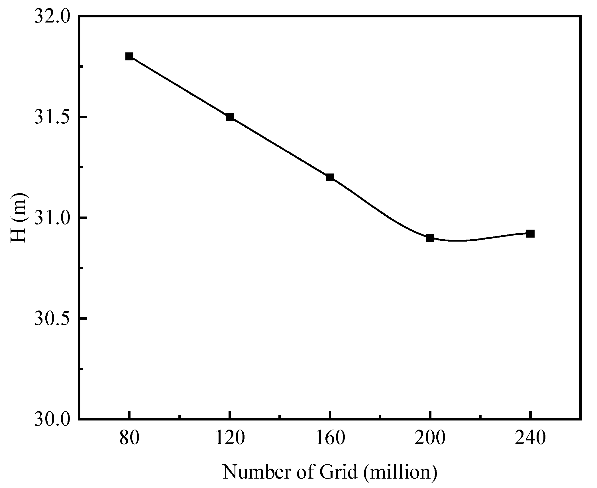 Processes 11 03055 g005