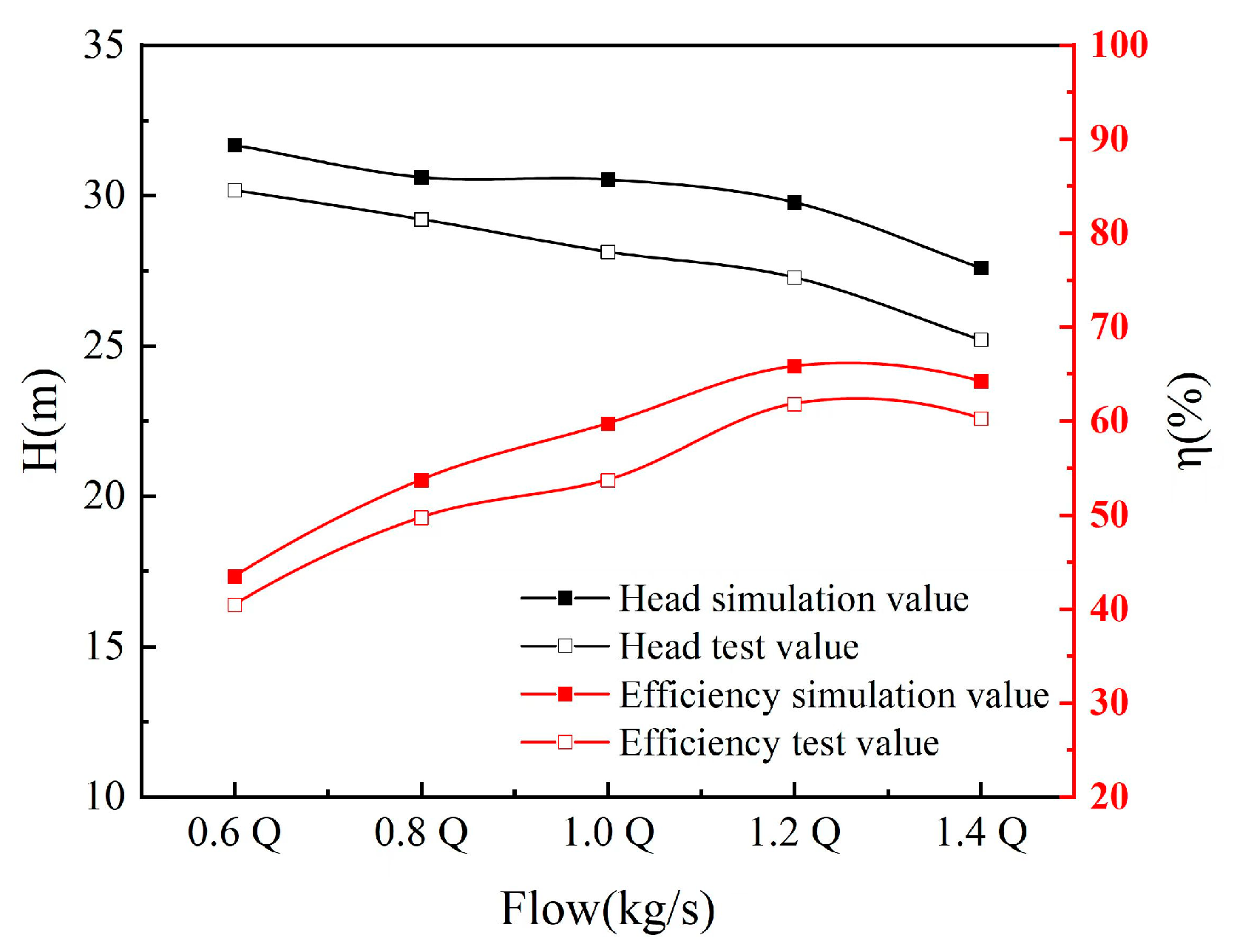 Processes 11 03055 g006