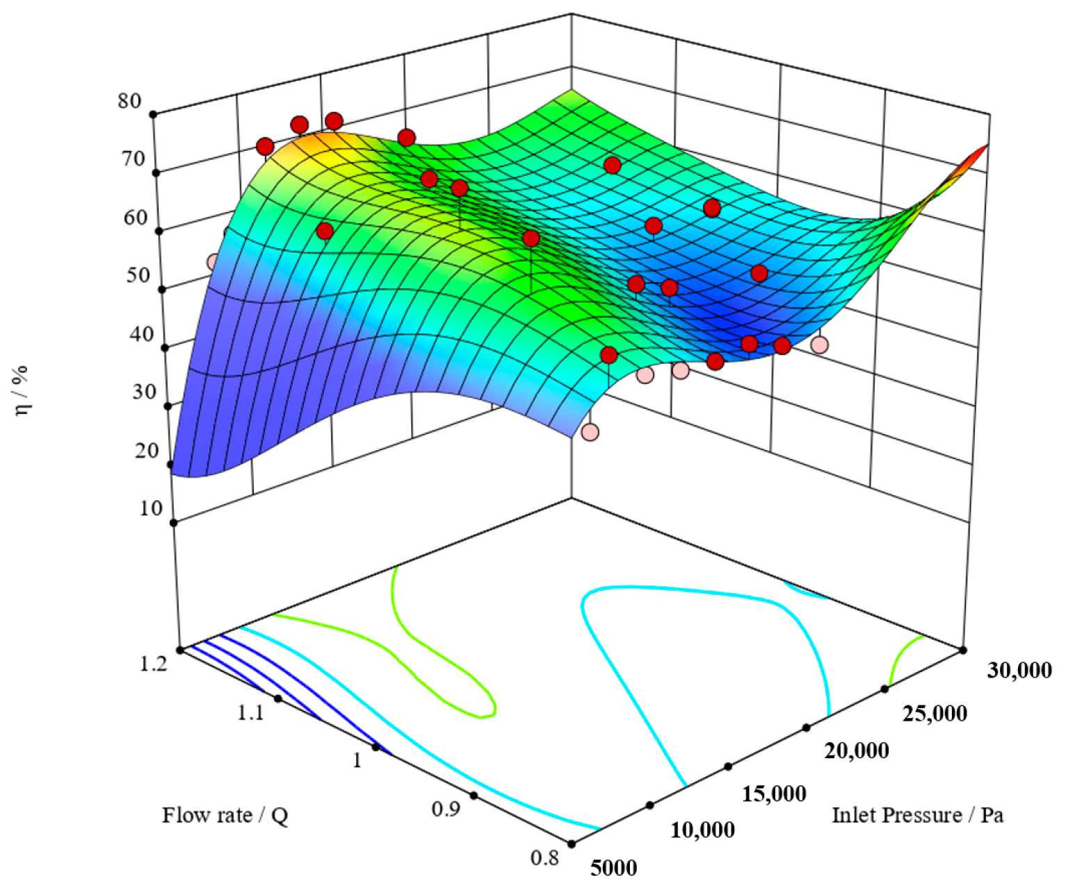 Processes 11 03055 g008