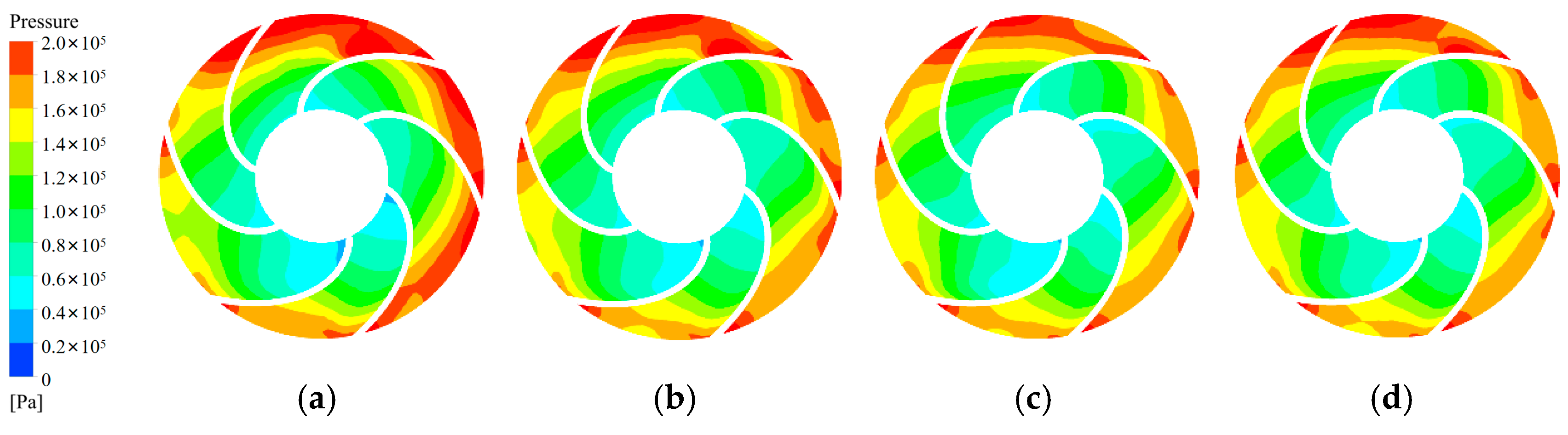 Processes 11 03055 g009