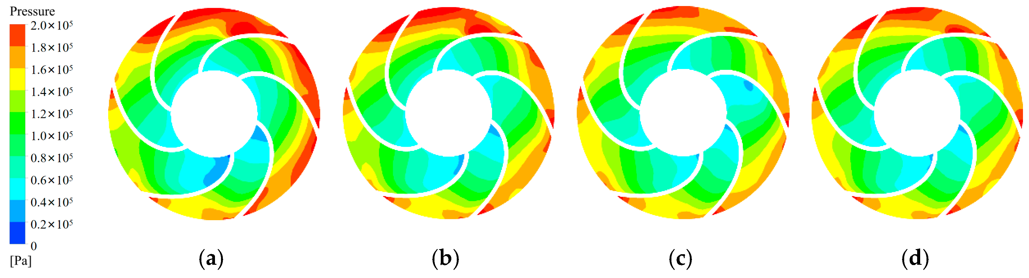 Processes 11 03055 g011