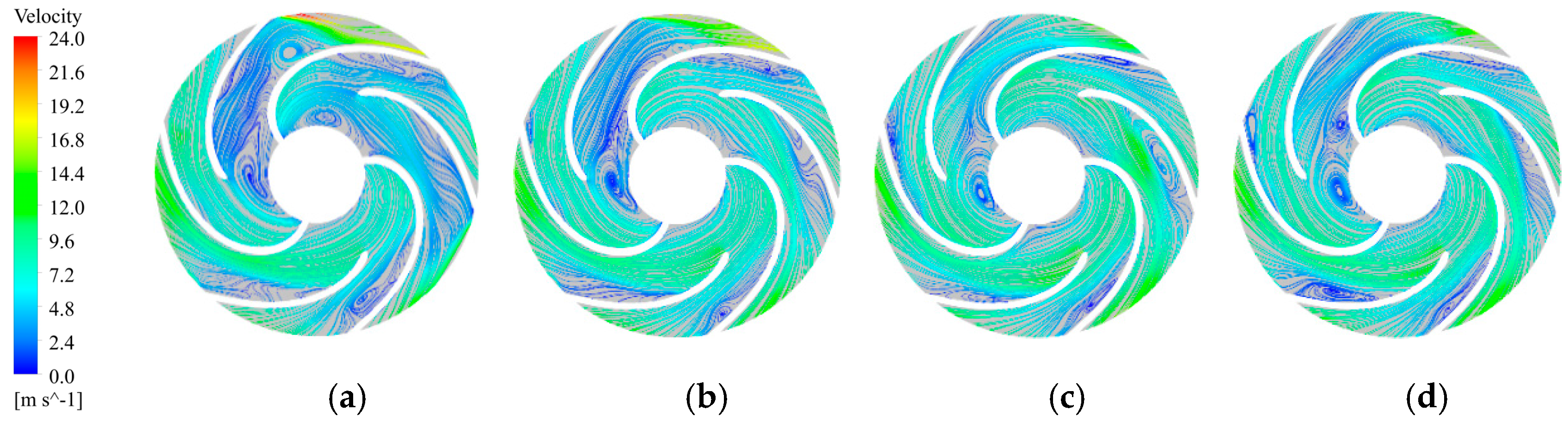 Processes 11 03055 g014