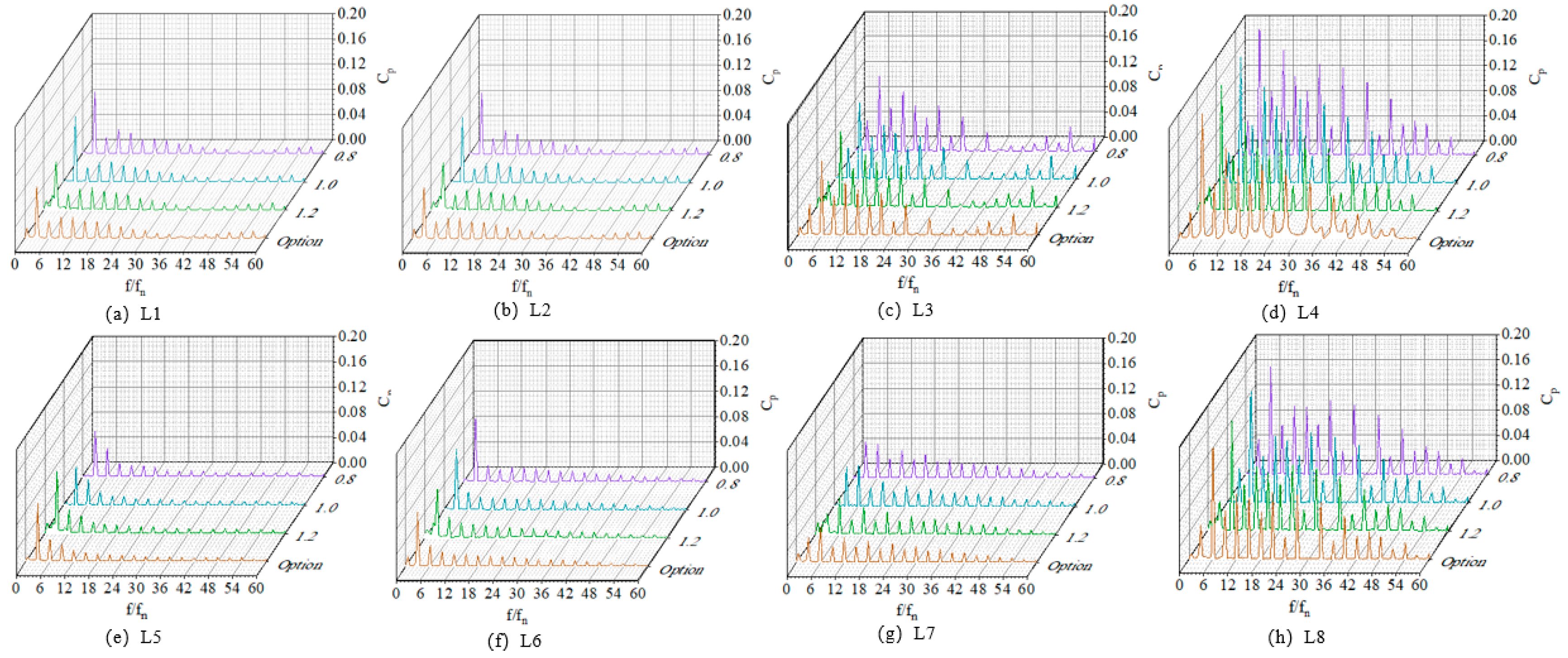 Processes 11 03055 g015