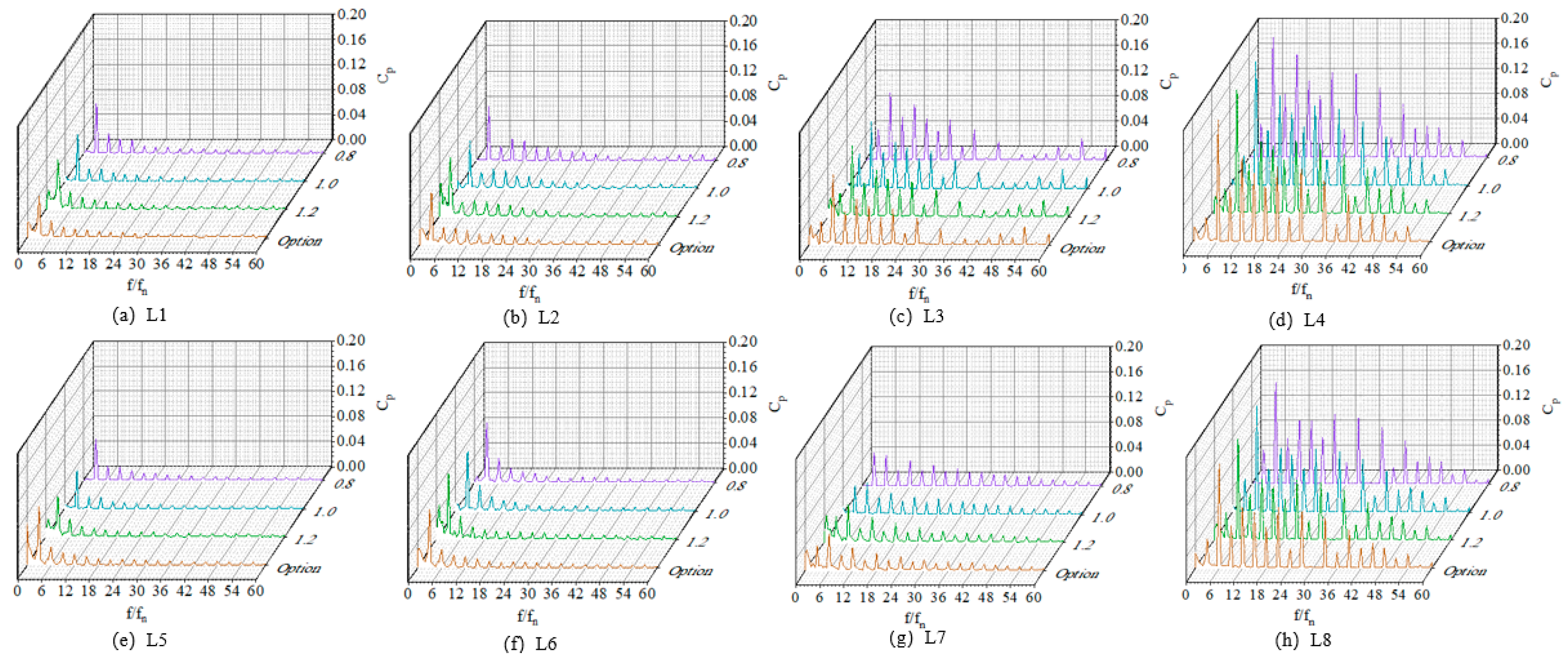 Processes 11 03055 g016