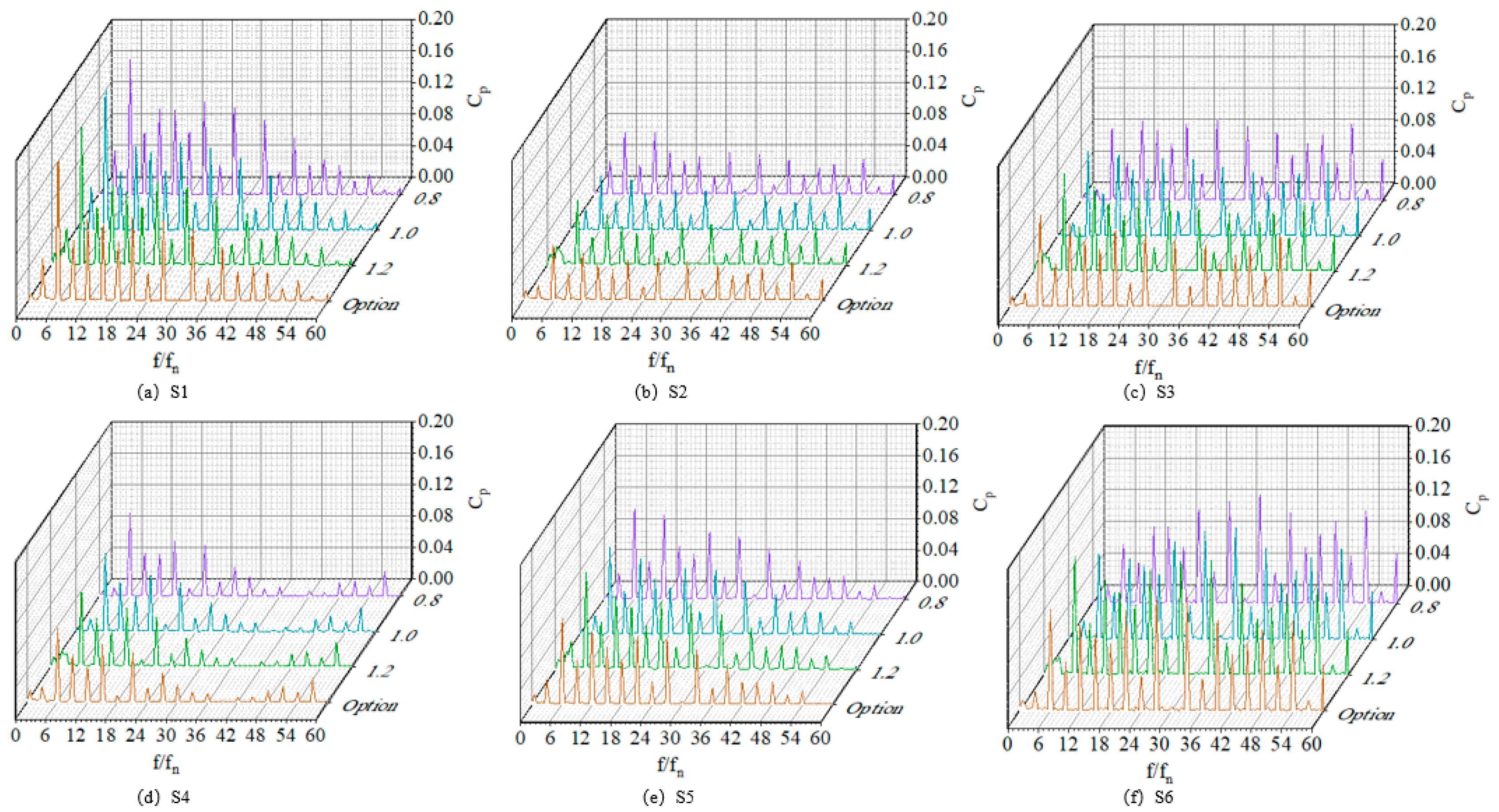 Processes 11 03055 g017