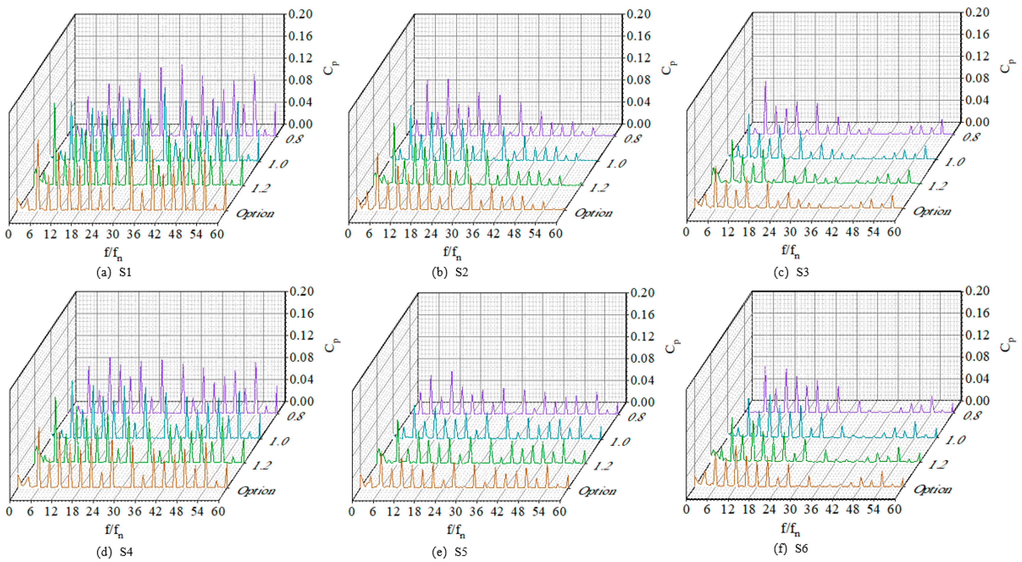 Processes 11 03055 g018