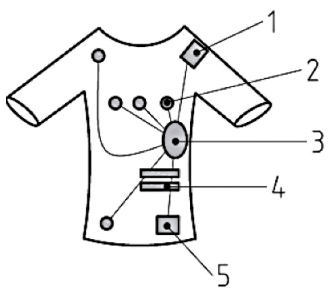 Processes 11 03056 g001
