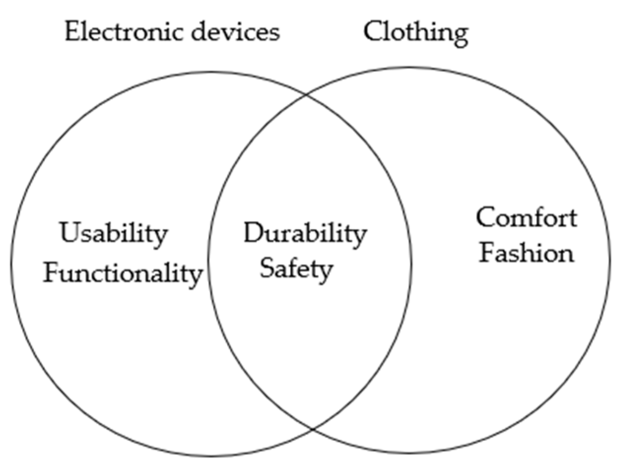 Processes 11 03056 g002