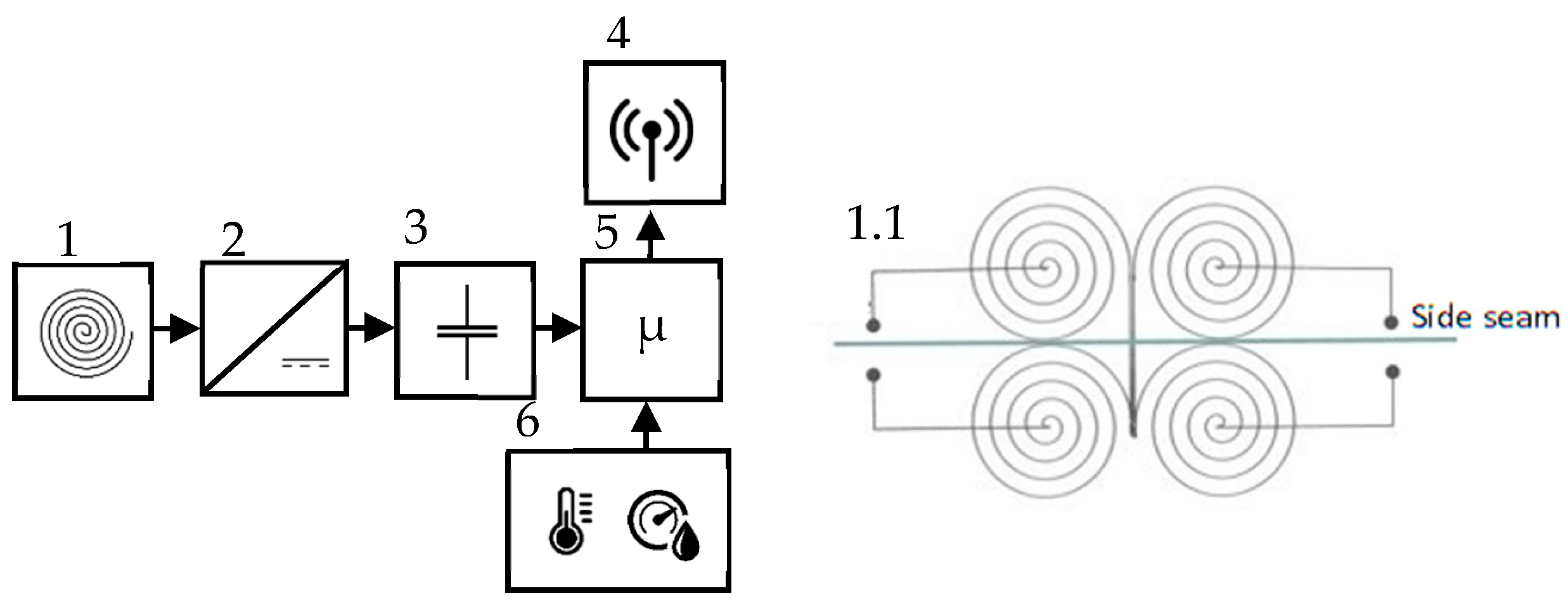 Processes 11 03056 g003