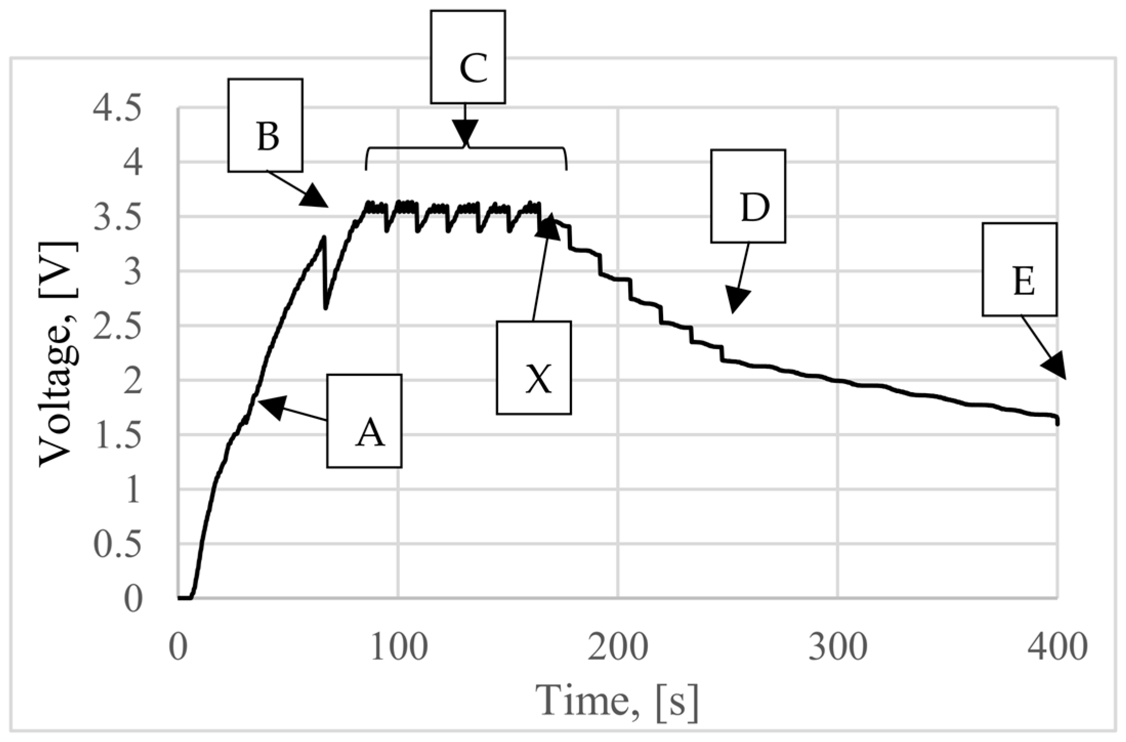 Processes 11 03056 g007