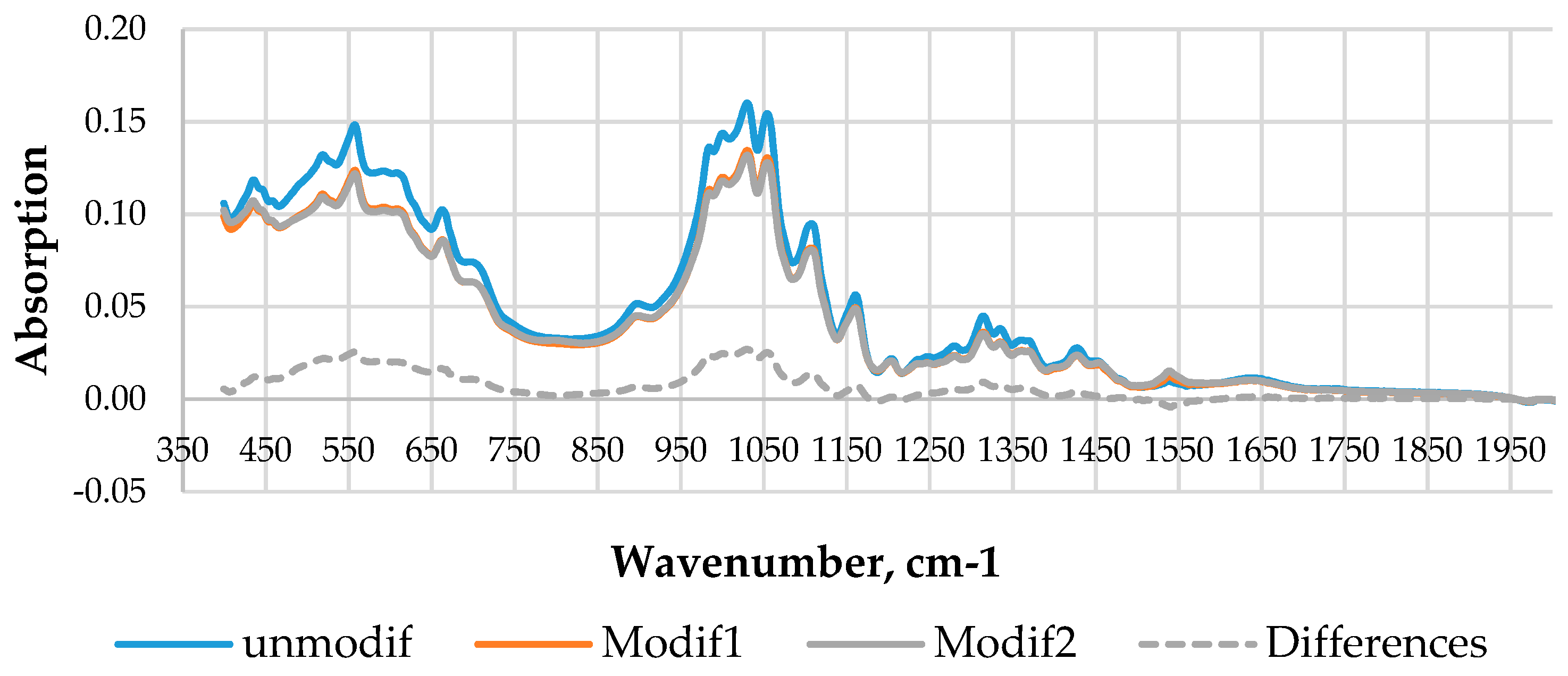 Processes 11 03056 g010