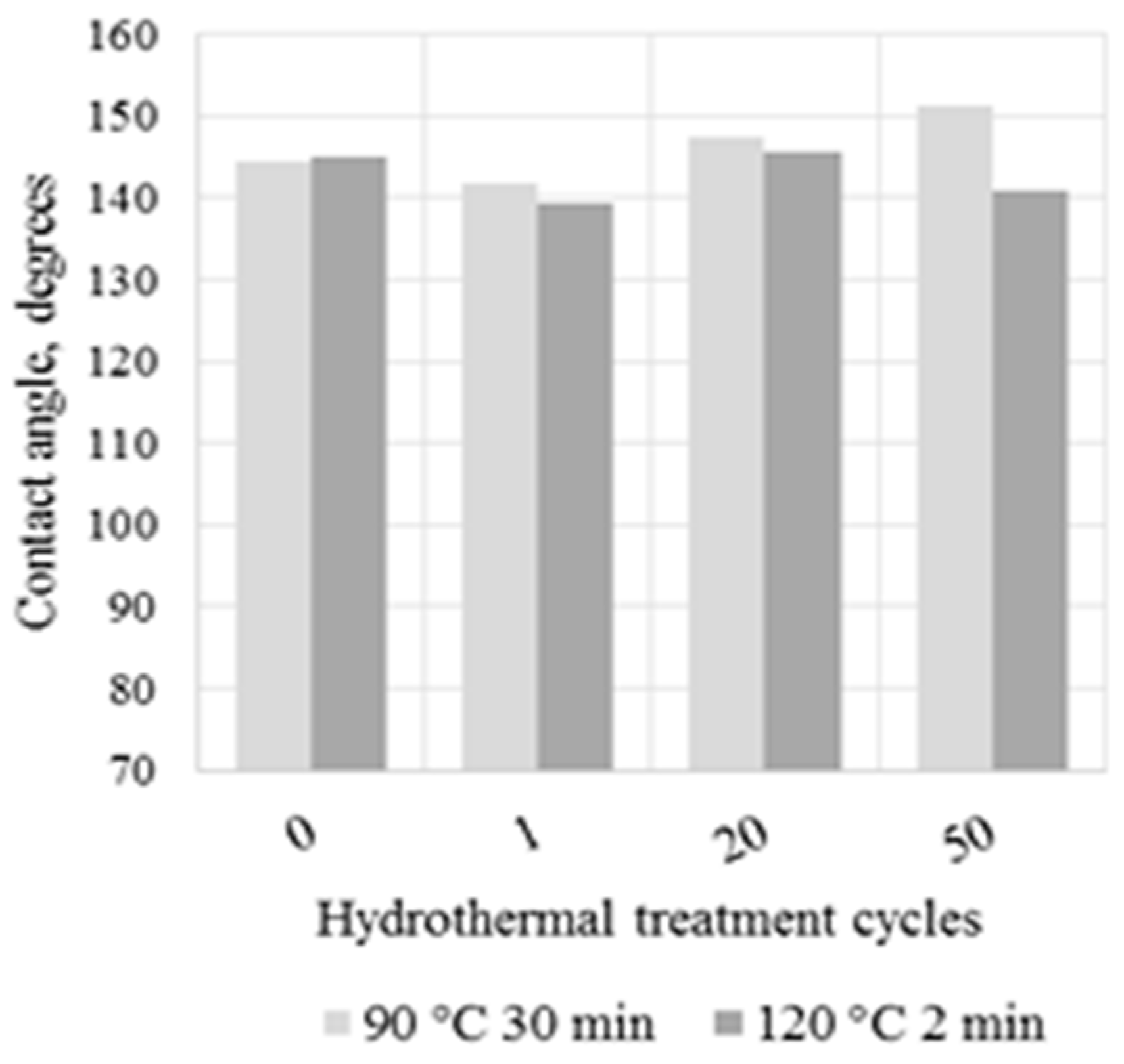 Processes 11 03056 g011