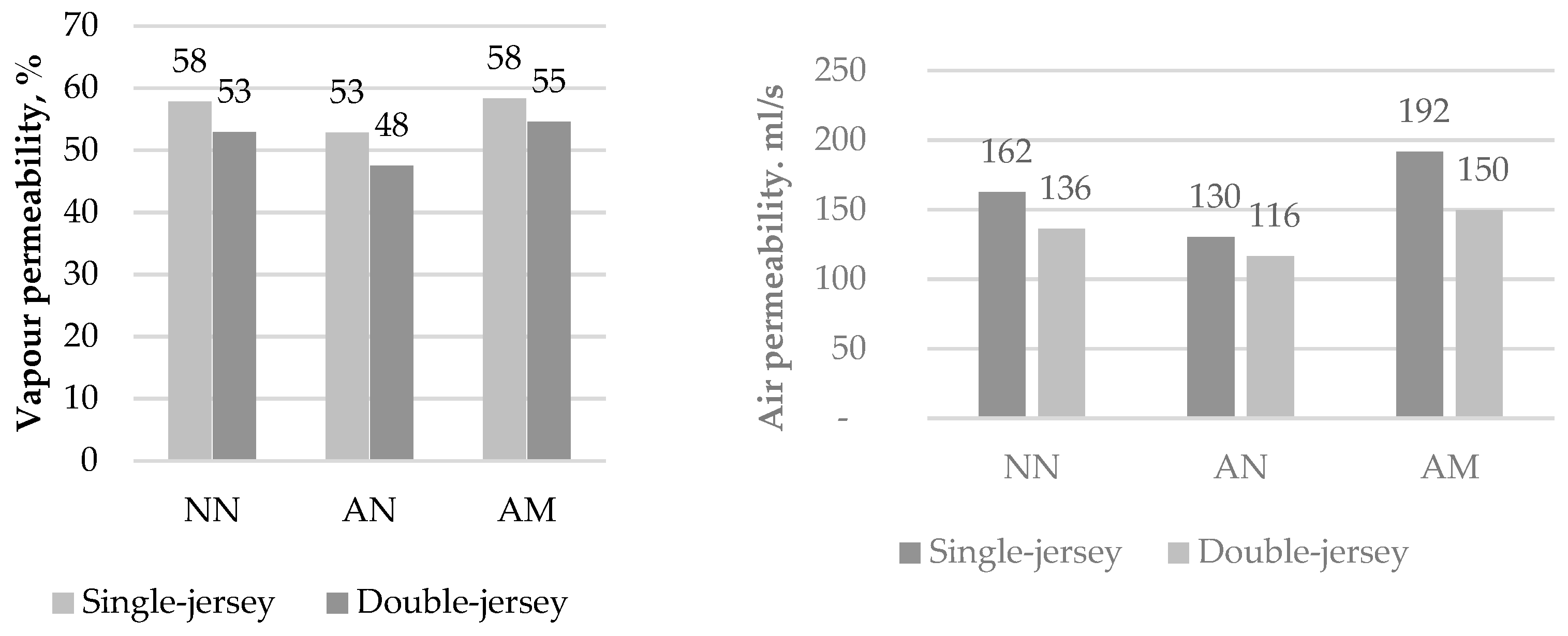 Processes 11 03056 g012