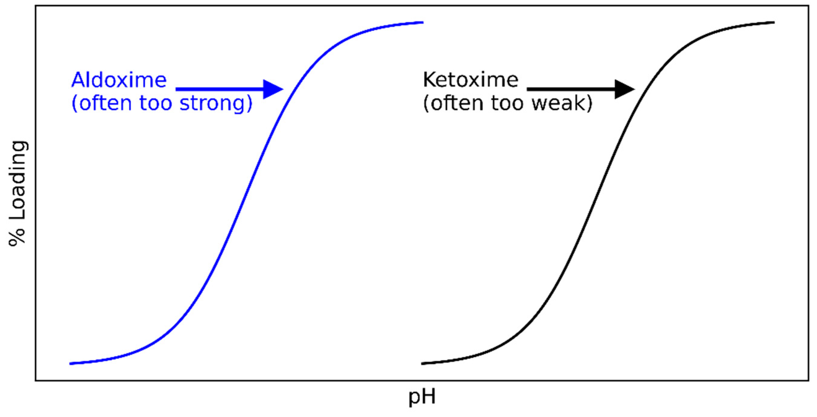 Processes 11 03058 g002