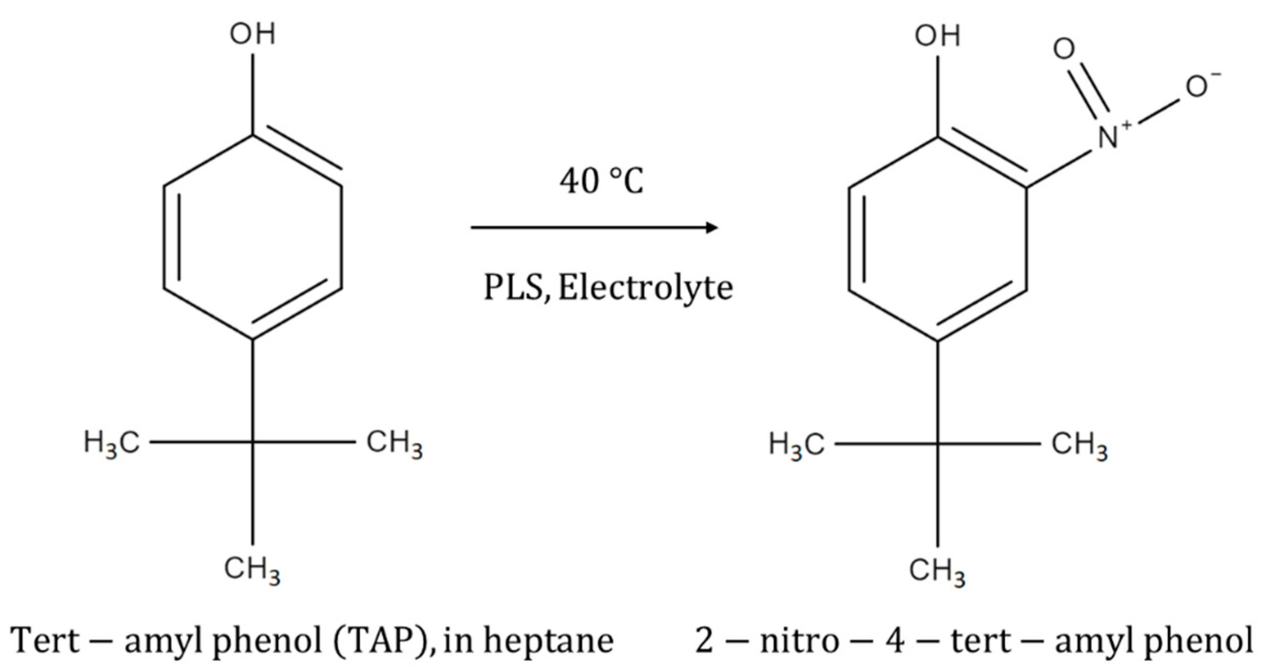 Processes 11 03058 g003
