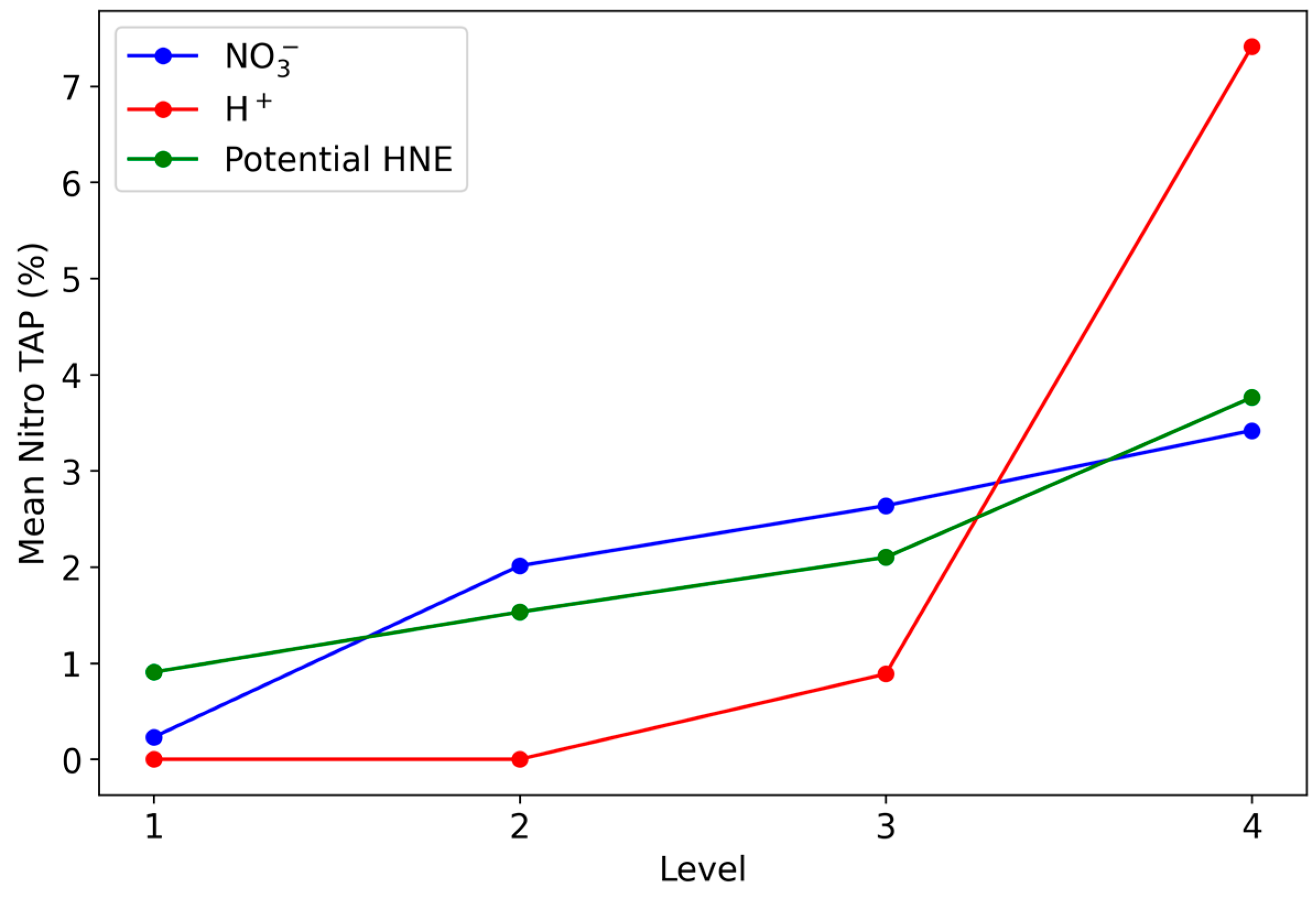 Processes 11 03058 g004